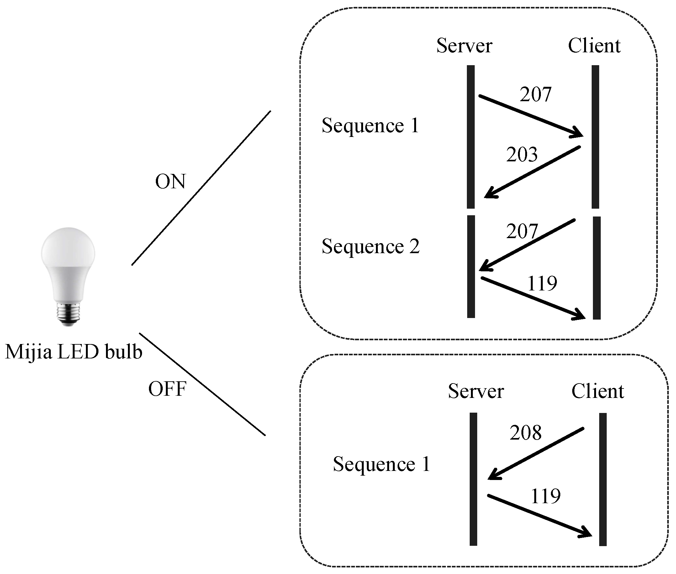 Electronics 14 03294 g012