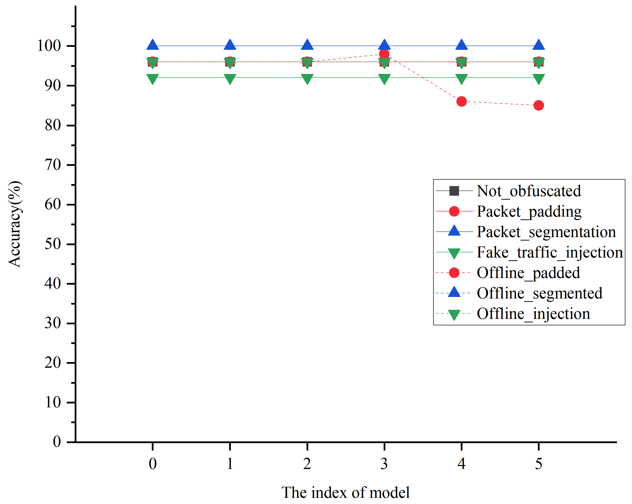 Electronics 14 03294 g015