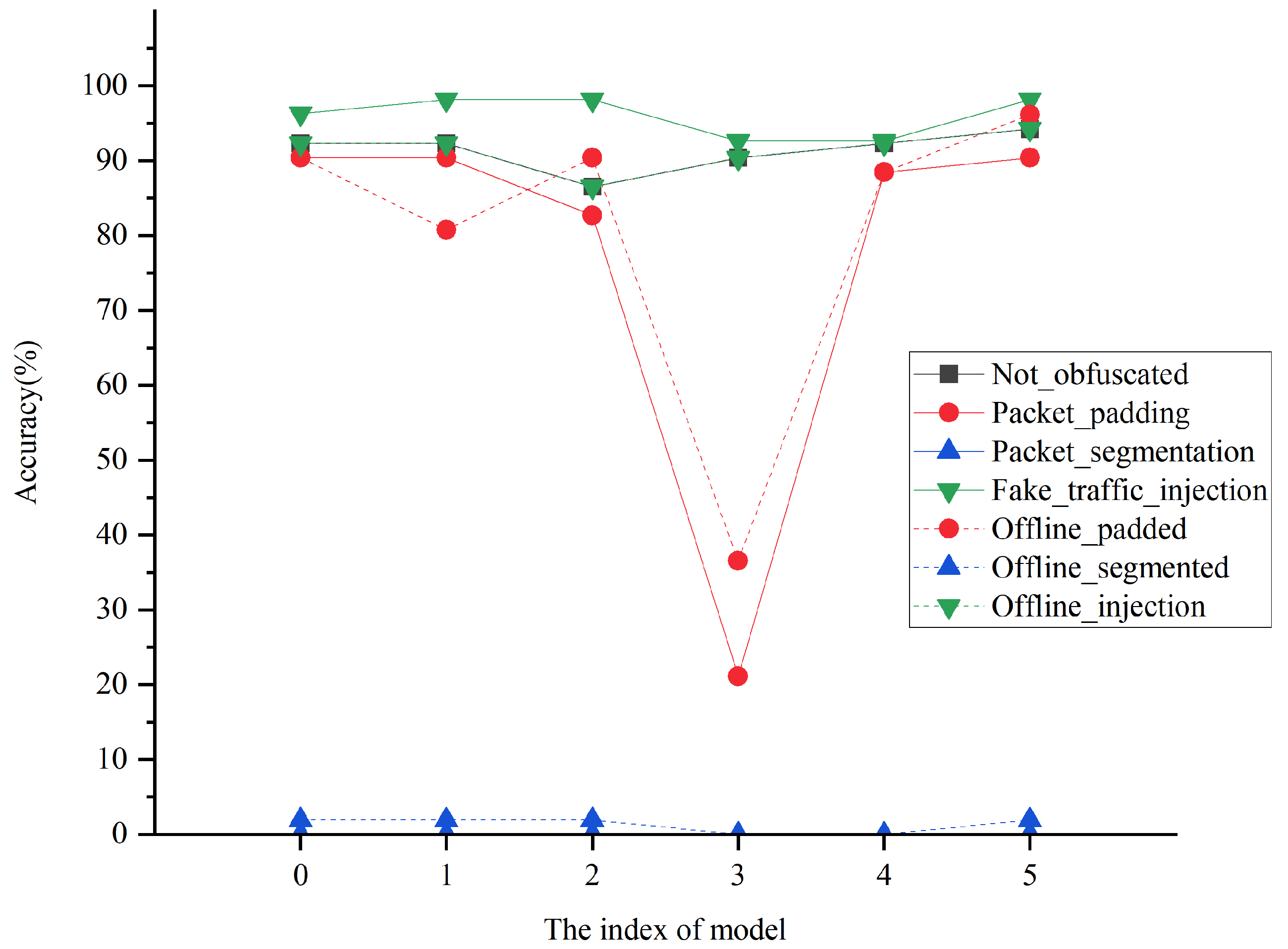 Electronics 14 03294 g016