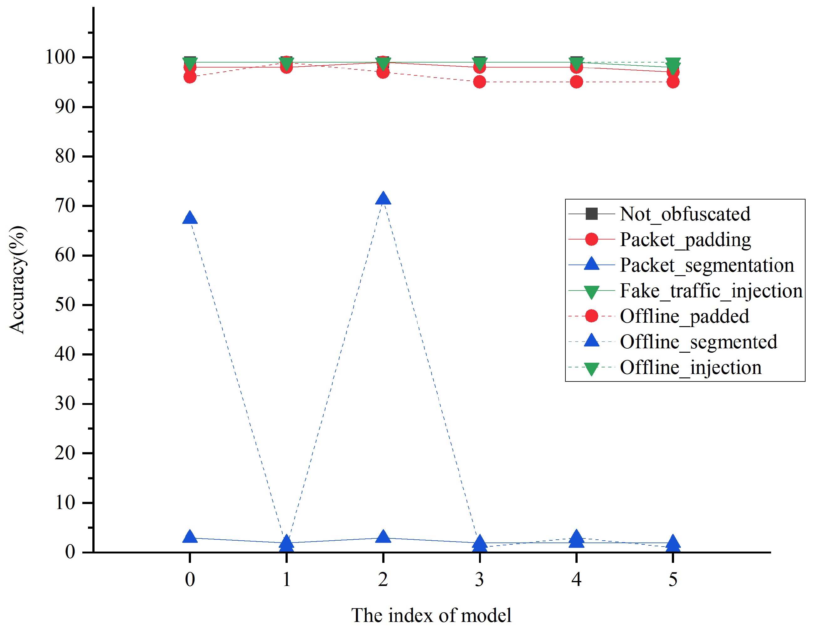 Electronics 14 03294 g017
