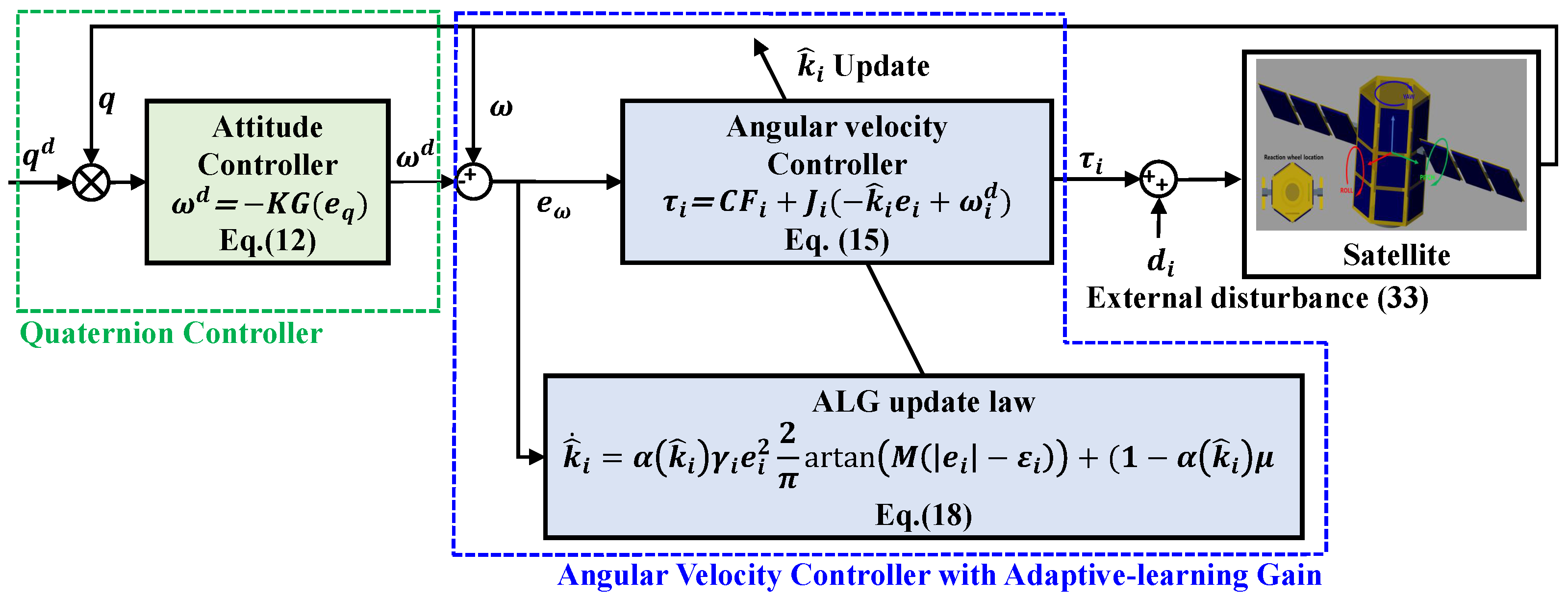 Electronics 14 03298 g002