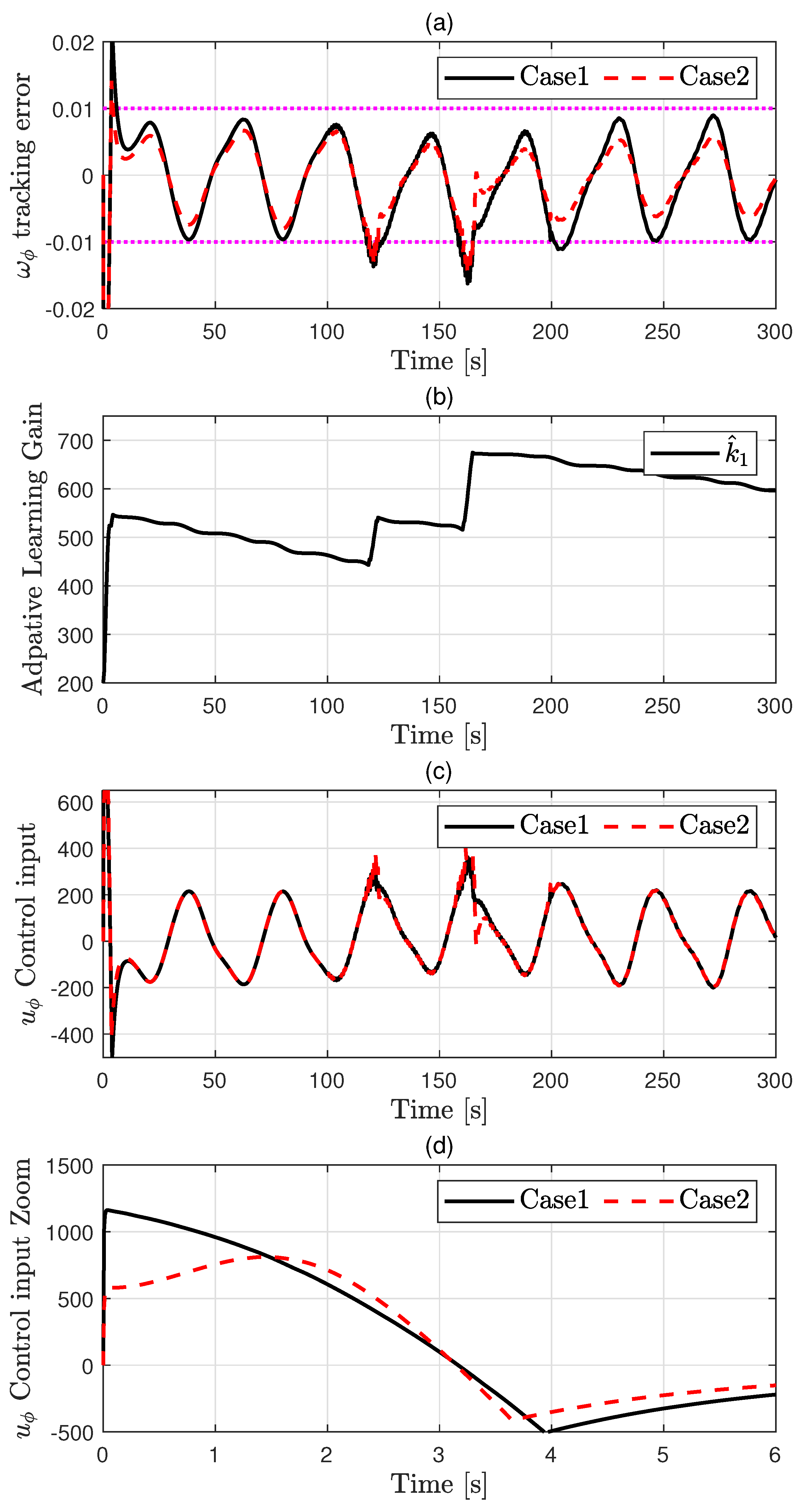 Electronics 14 03298 g006