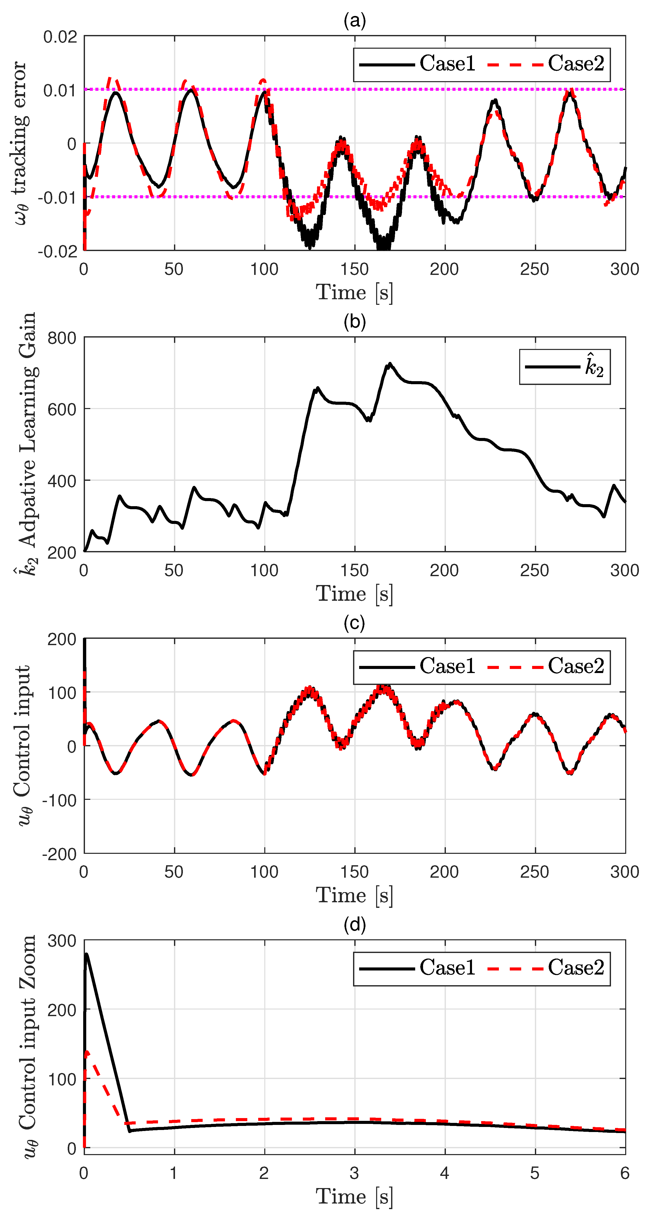 Electronics 14 03298 g007