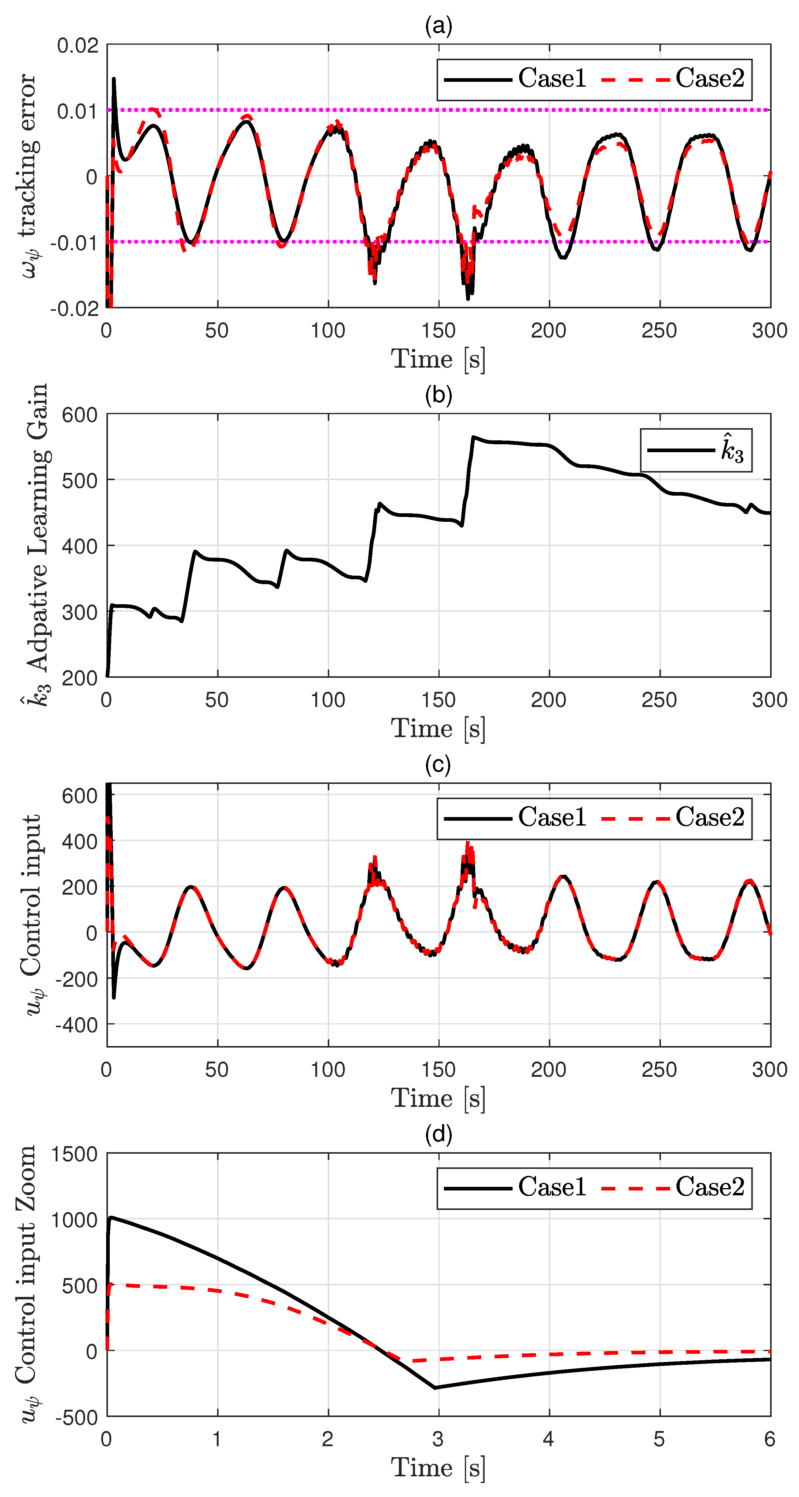 Electronics 14 03298 g008