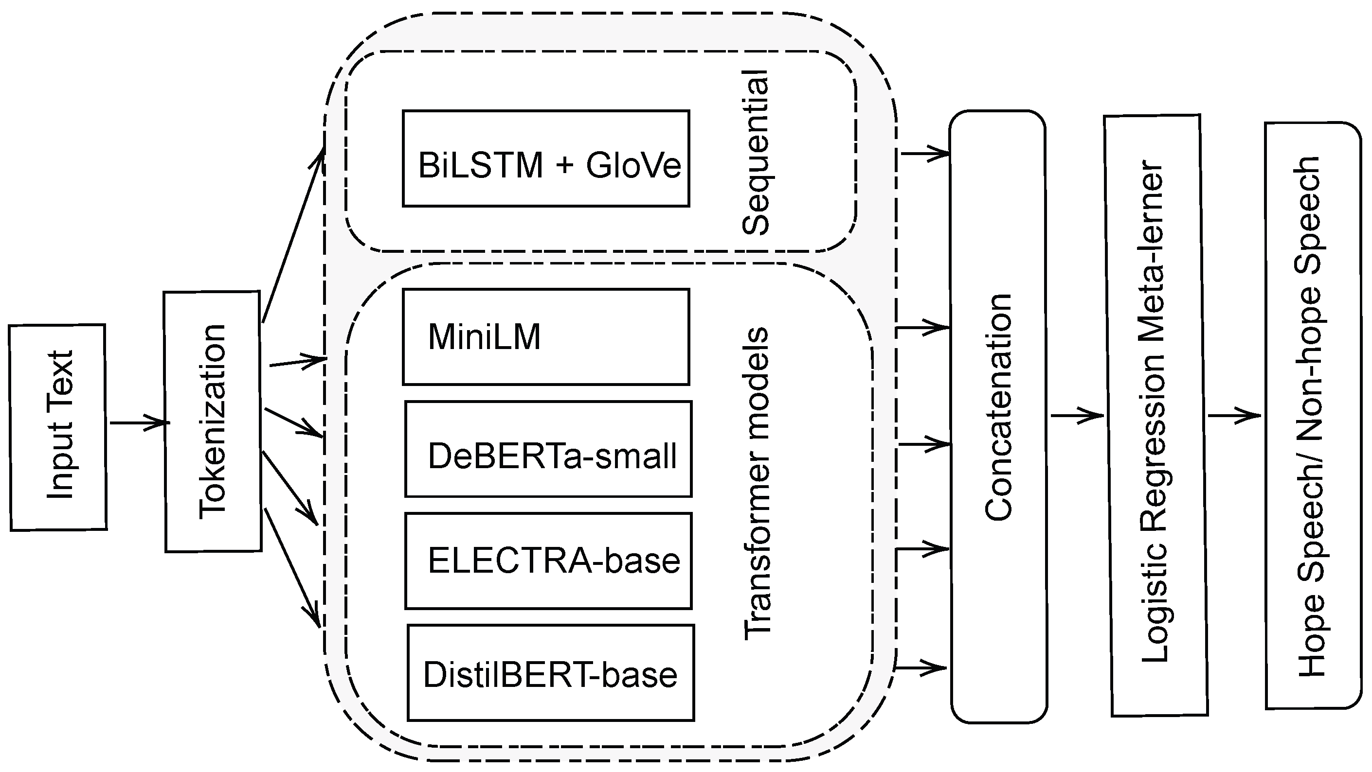 Electronics 14 03299 g001