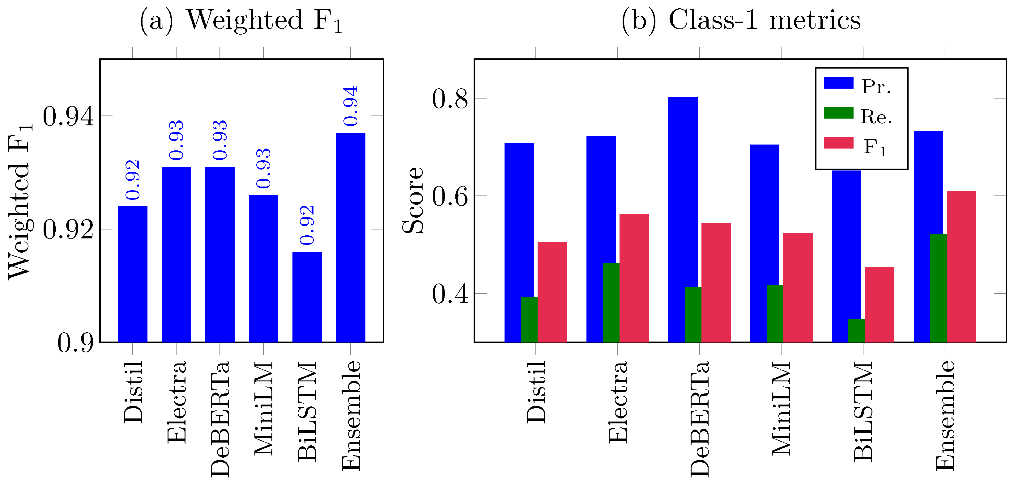 Electronics 14 03299 g003