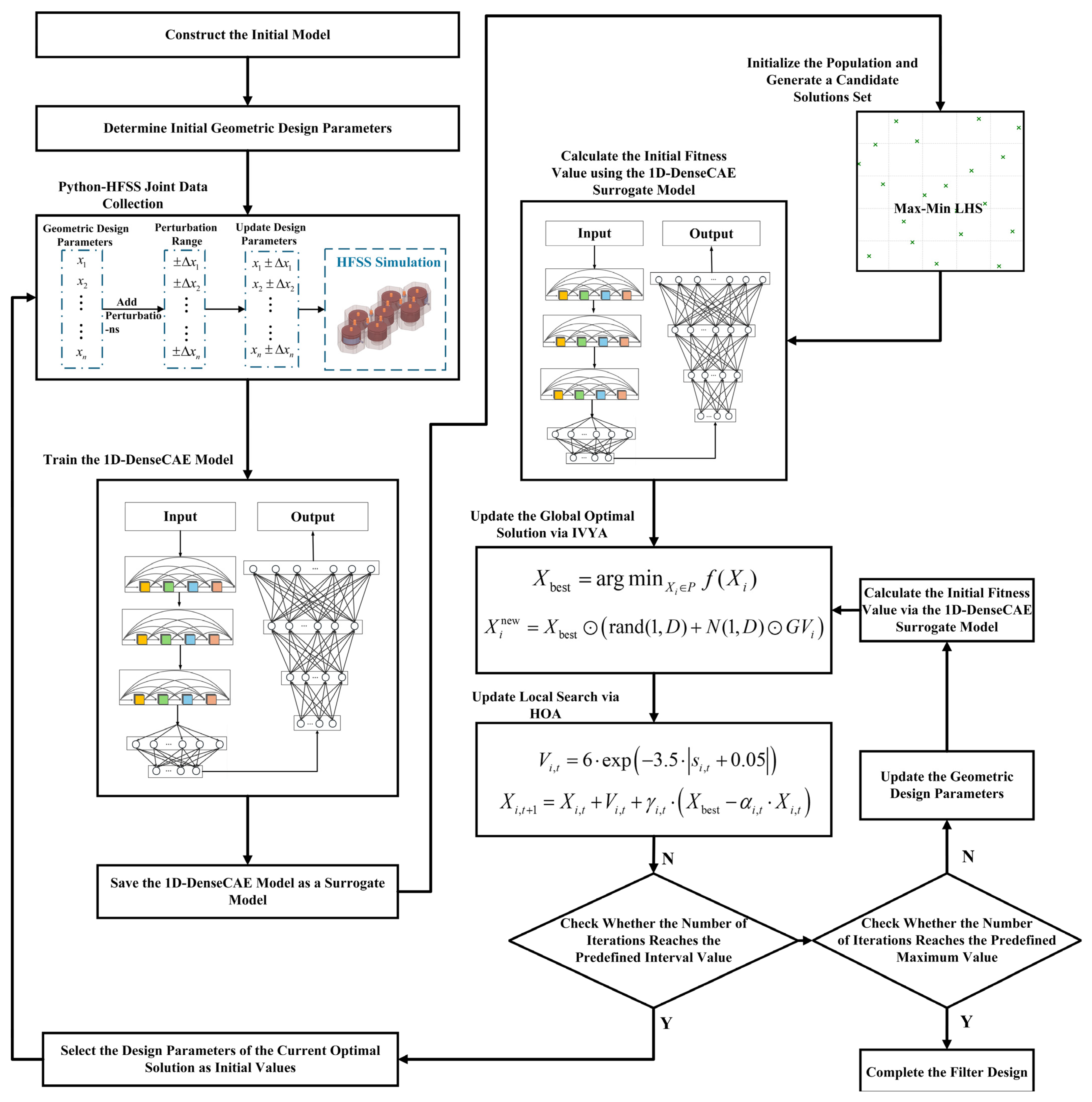 Electronics 14 03305 g003