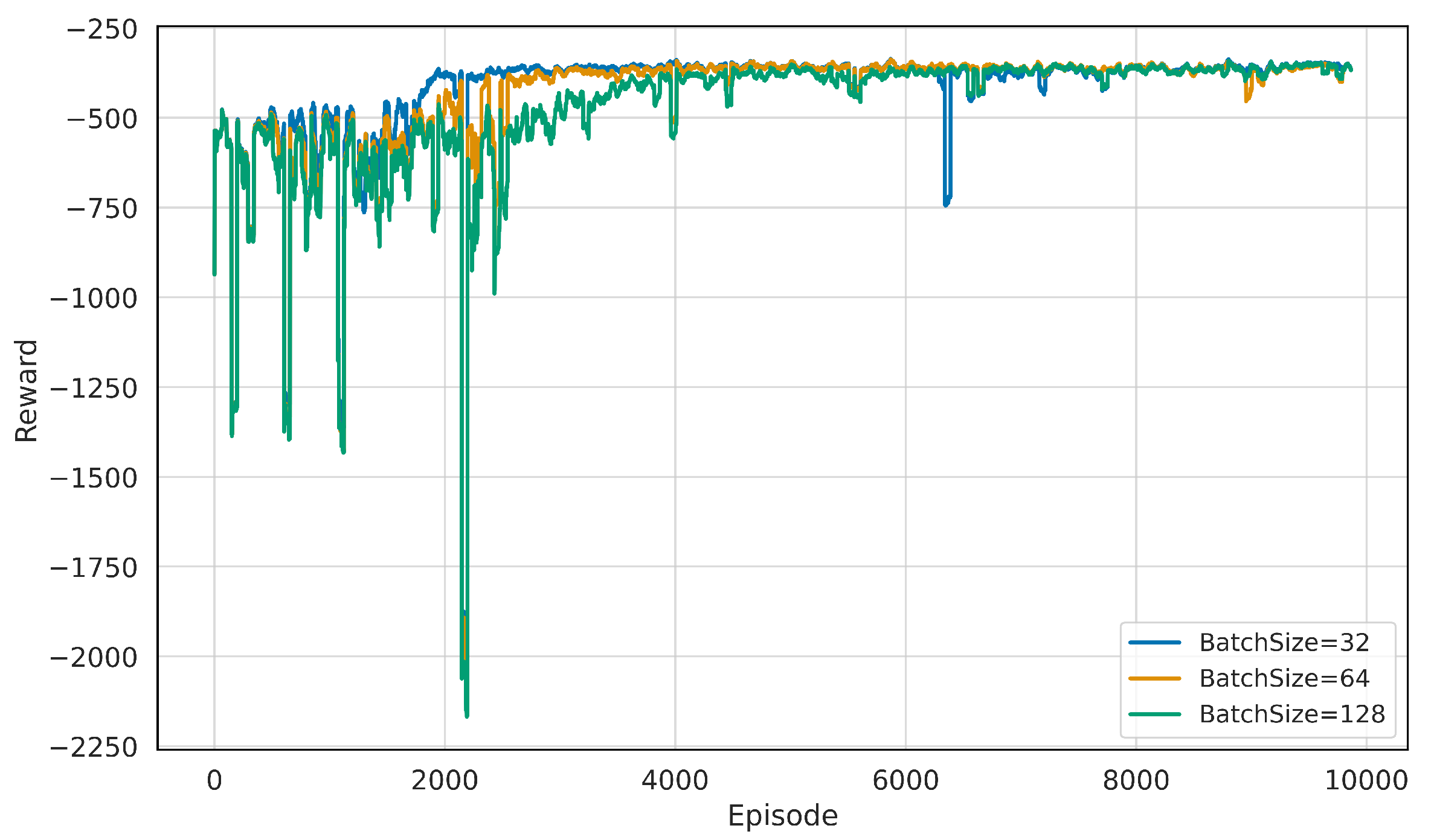 Electronics 14 03327 g005