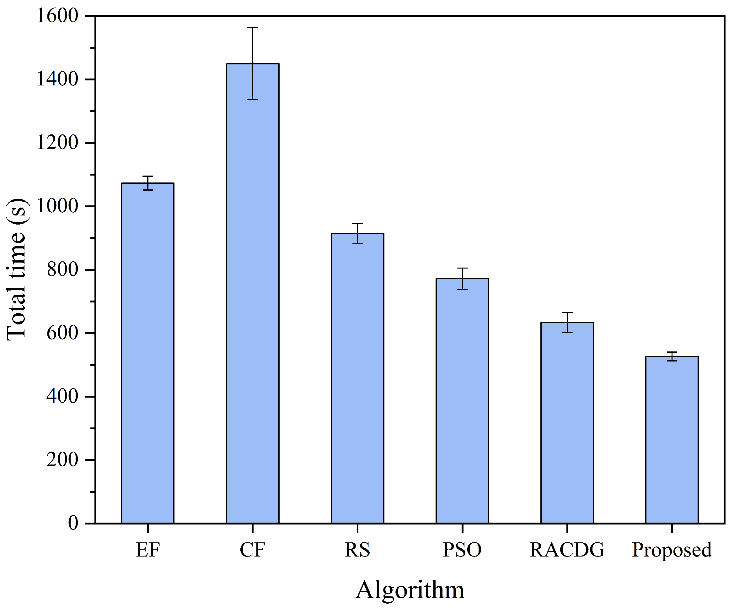 Electronics 14 03327 g007