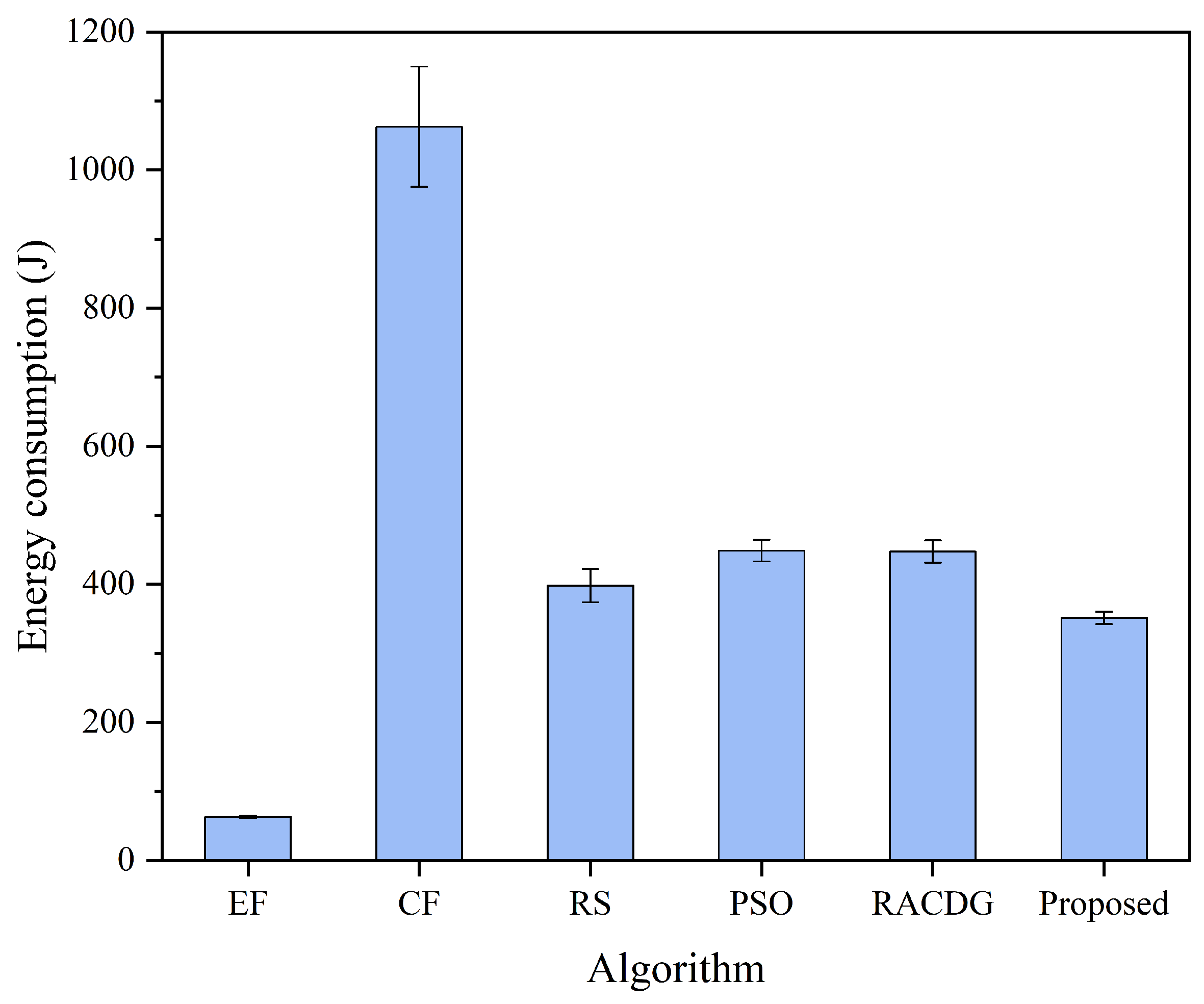 Electronics 14 03327 g008