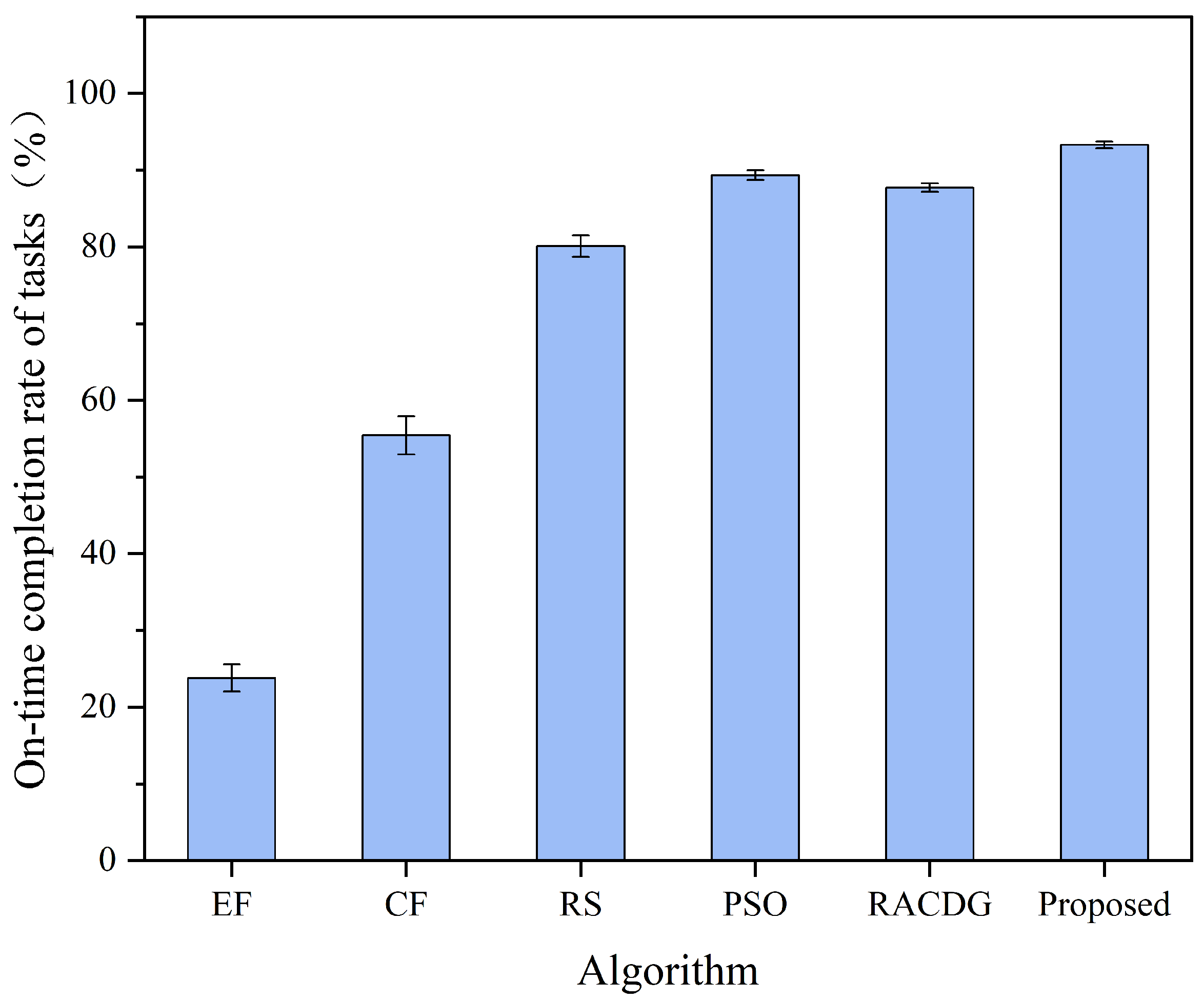 Electronics 14 03327 g009