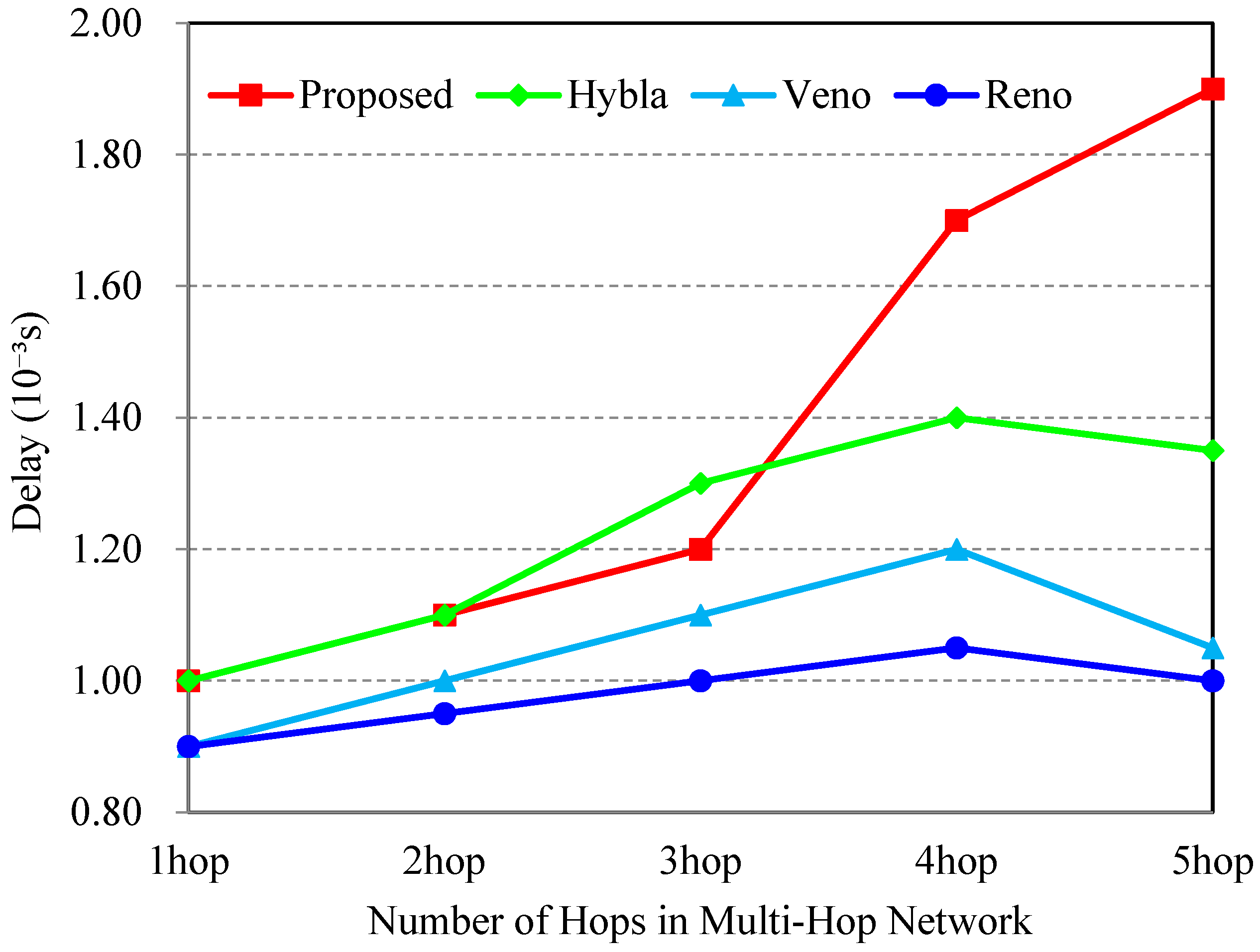 Electronics 14 03330 g008 Electronics 14 03330 g008