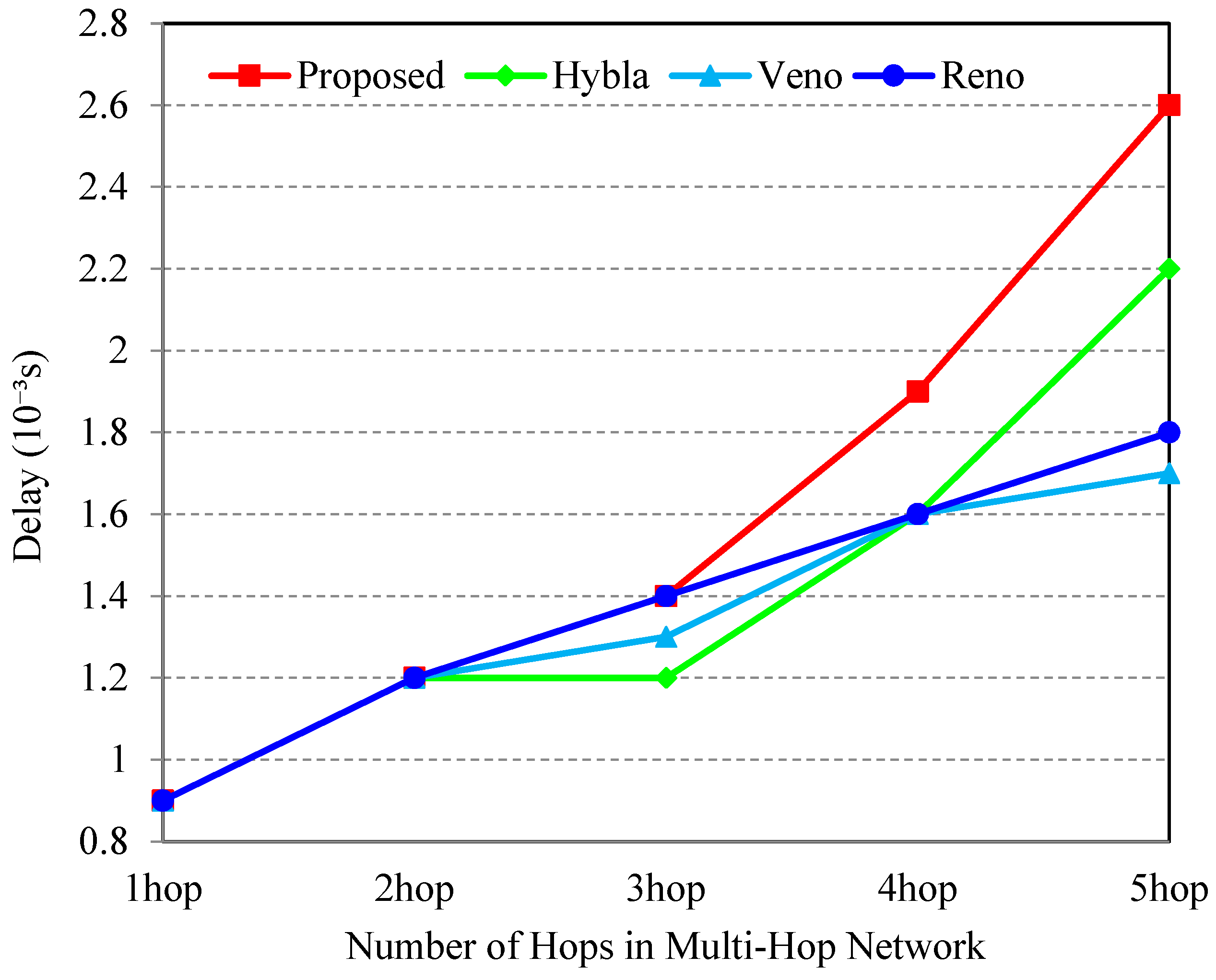 Electronics 14 03330 g009 Electronics 14 03330 g009