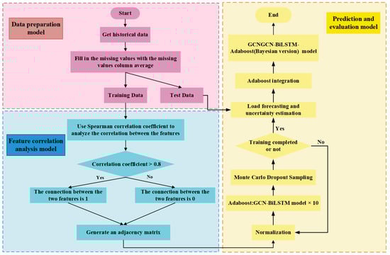 Electronics 14 03332 g001