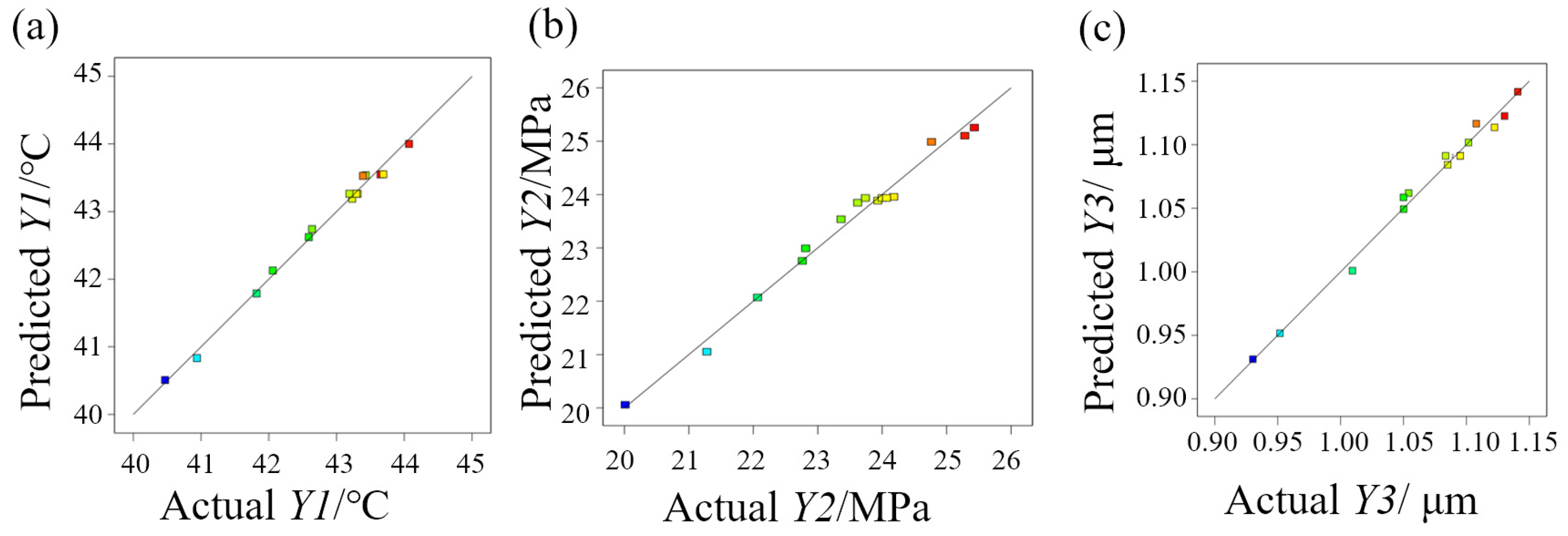 Electronics 14 03336 g006 Electronics 14 03336 g006
