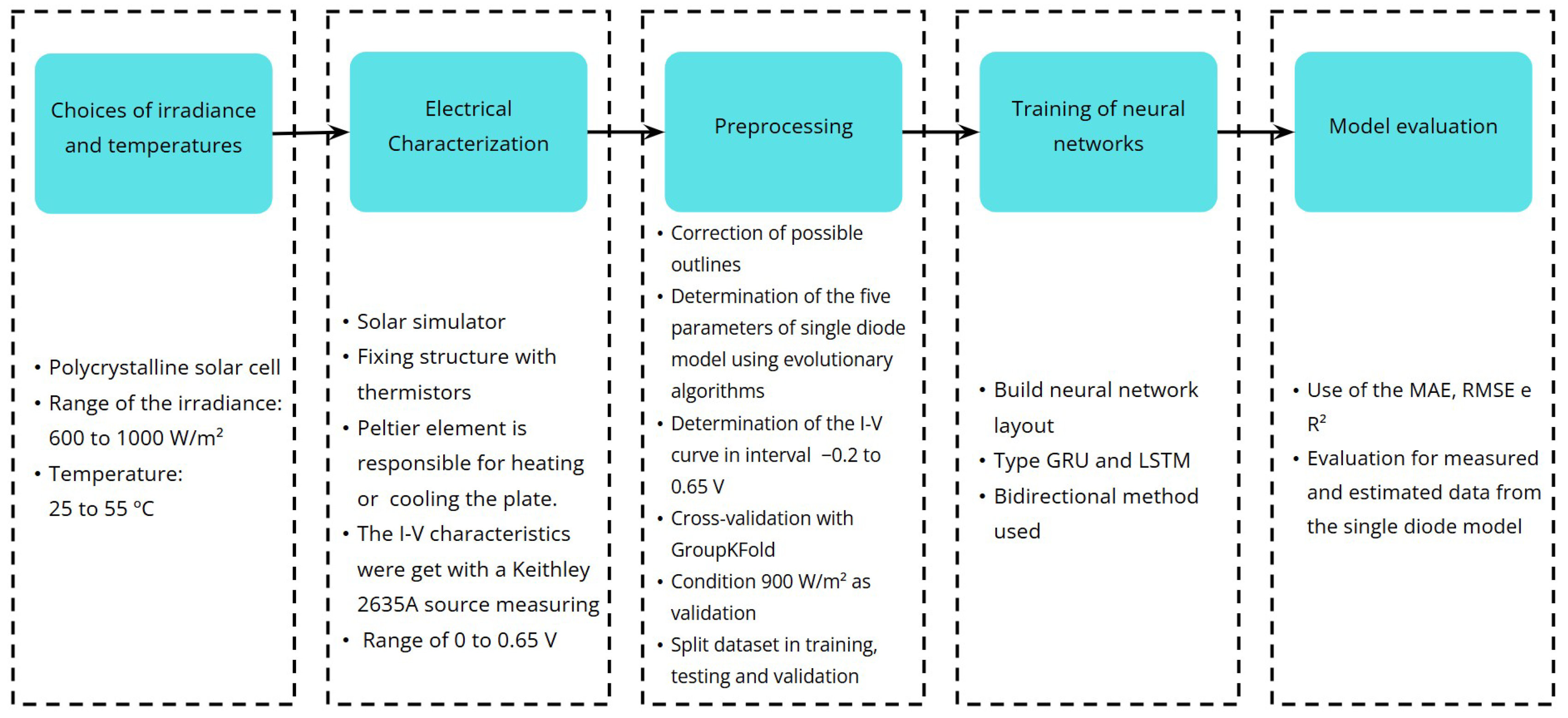 Electronics 14 03342 g006 Electronics 14 03342 g006