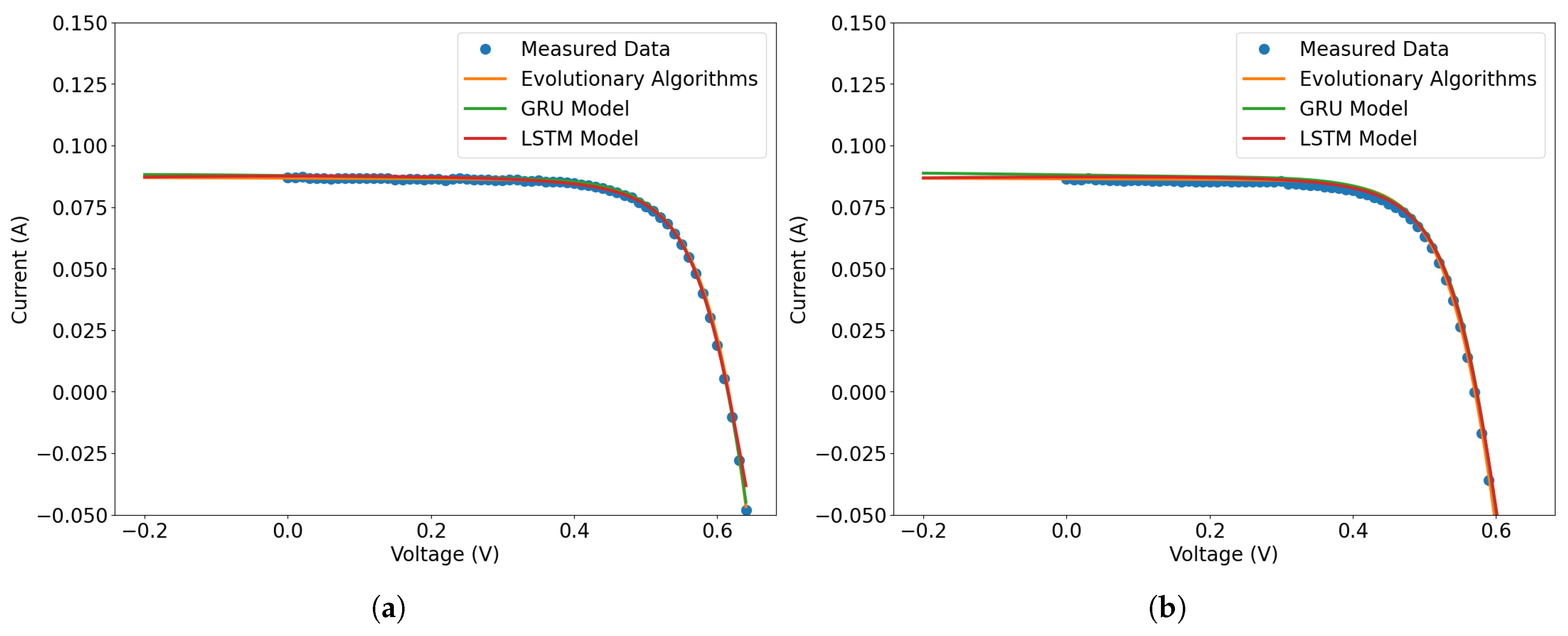 Electronics 14 03342 g009 Electronics 14 03342 g009