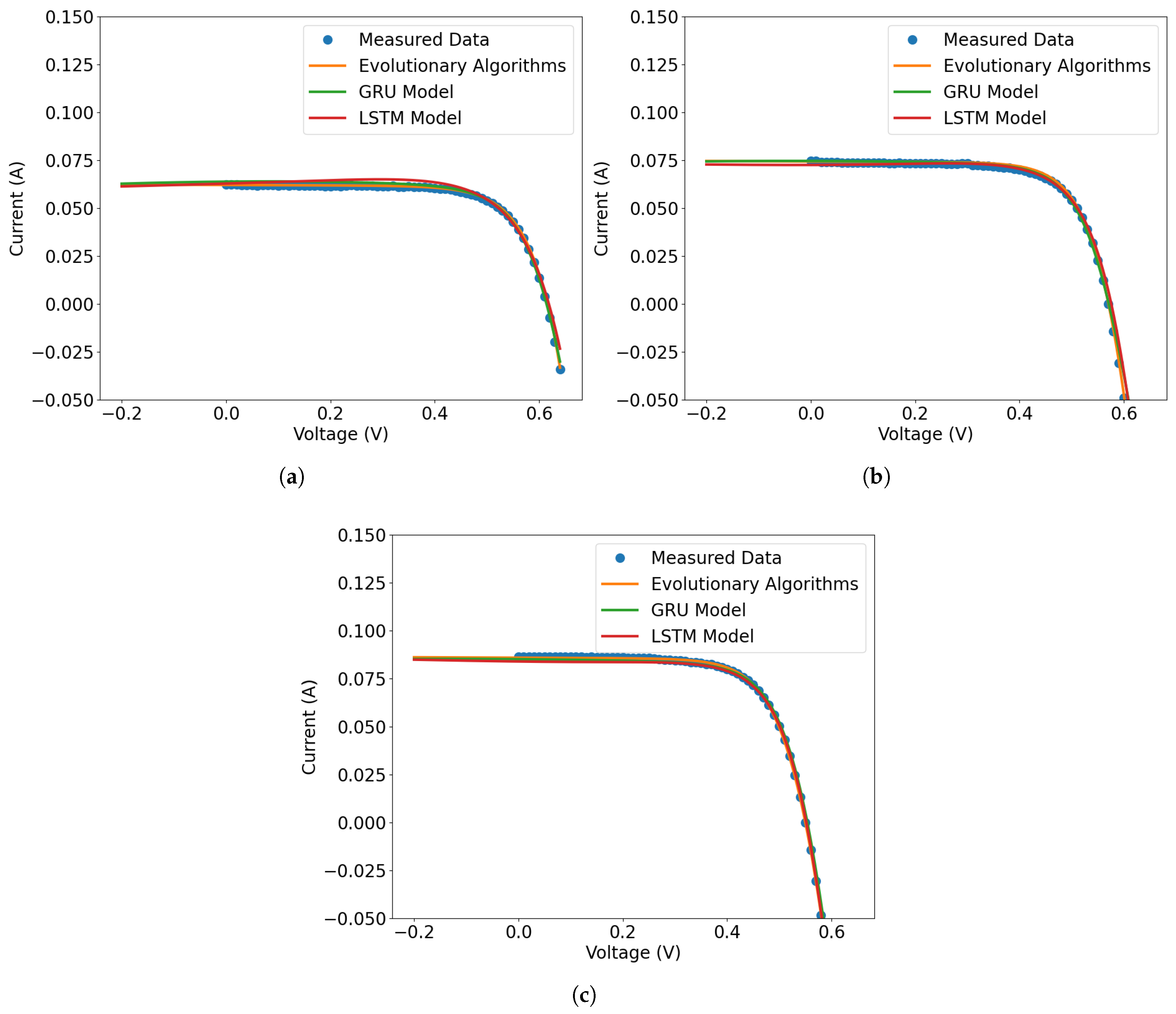 Electronics 14 03342 g010 Electronics 14 03342 g010