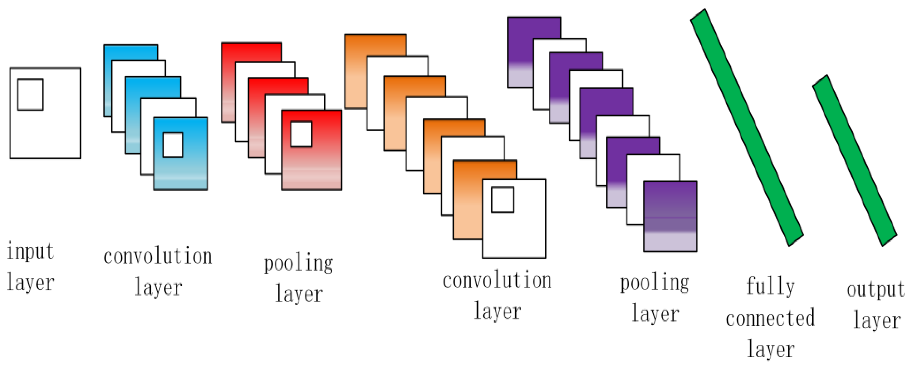 Electronics 14 03347 g006