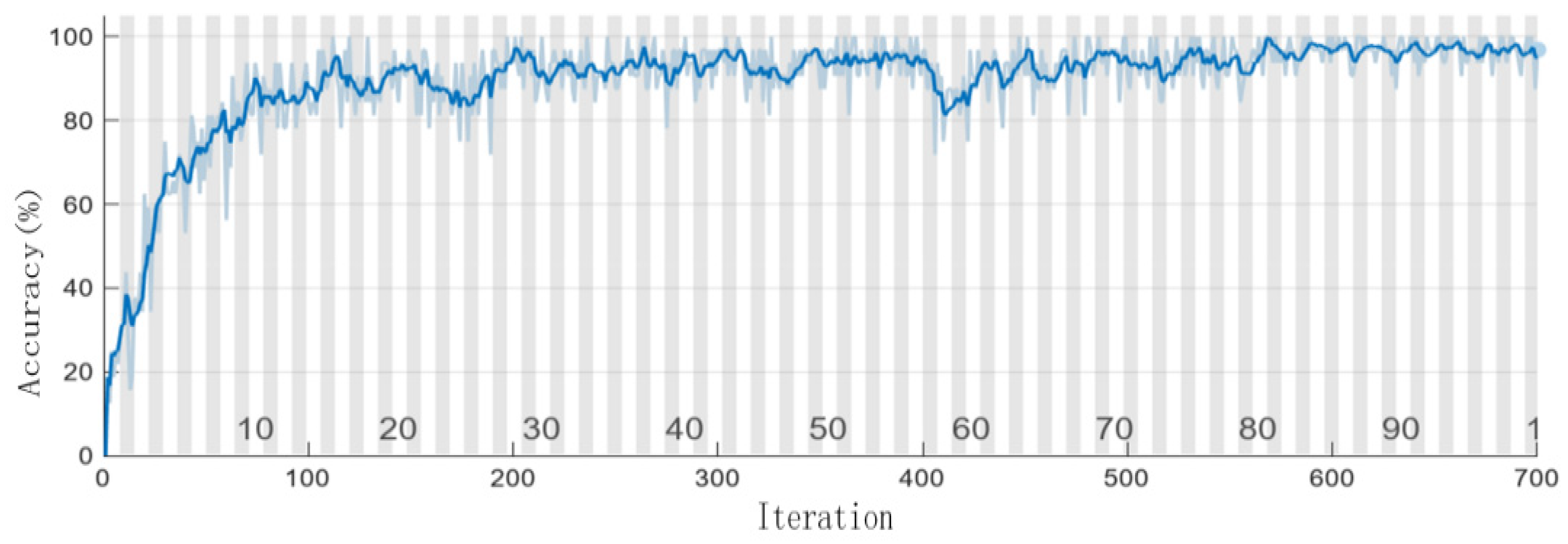 Electronics 14 03347 g010
