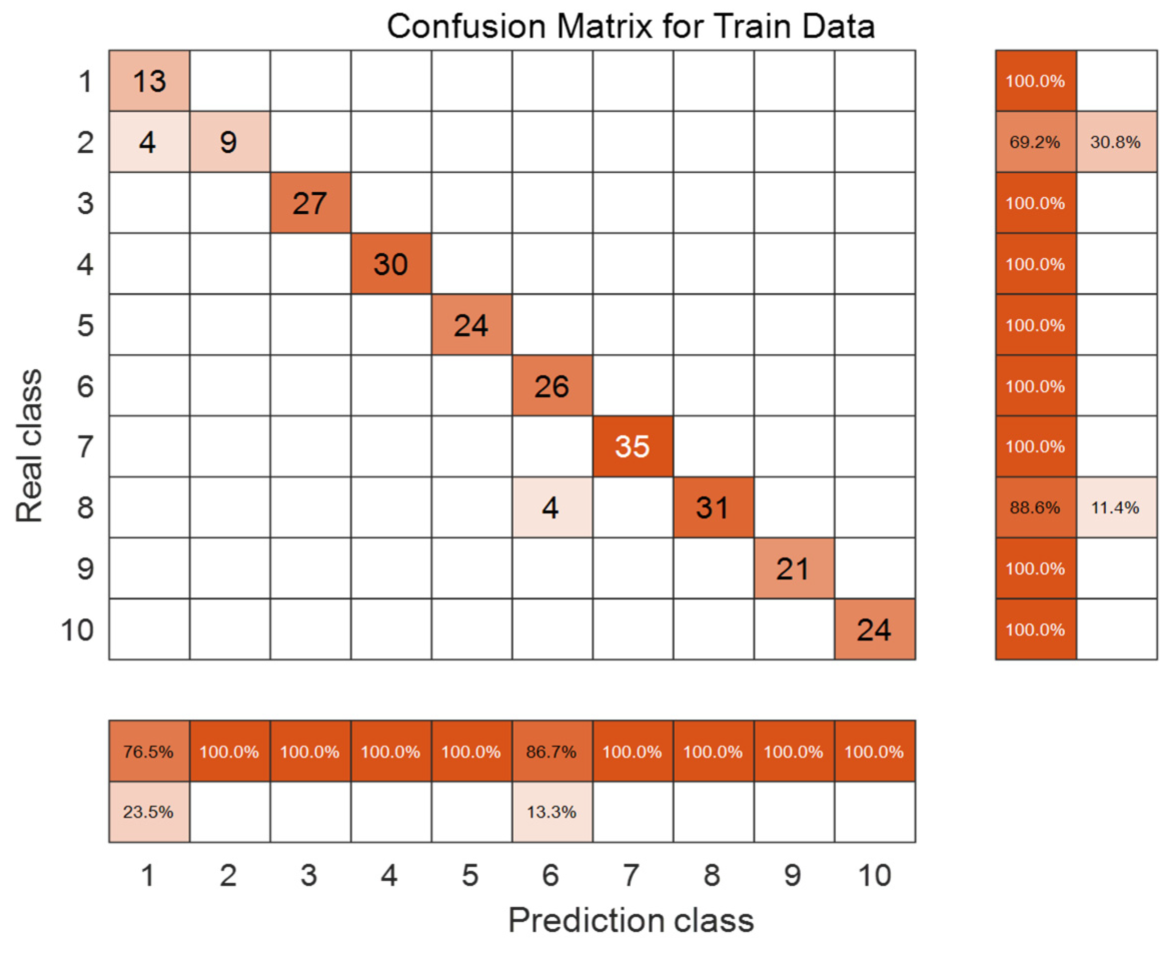 Electronics 14 03347 g013