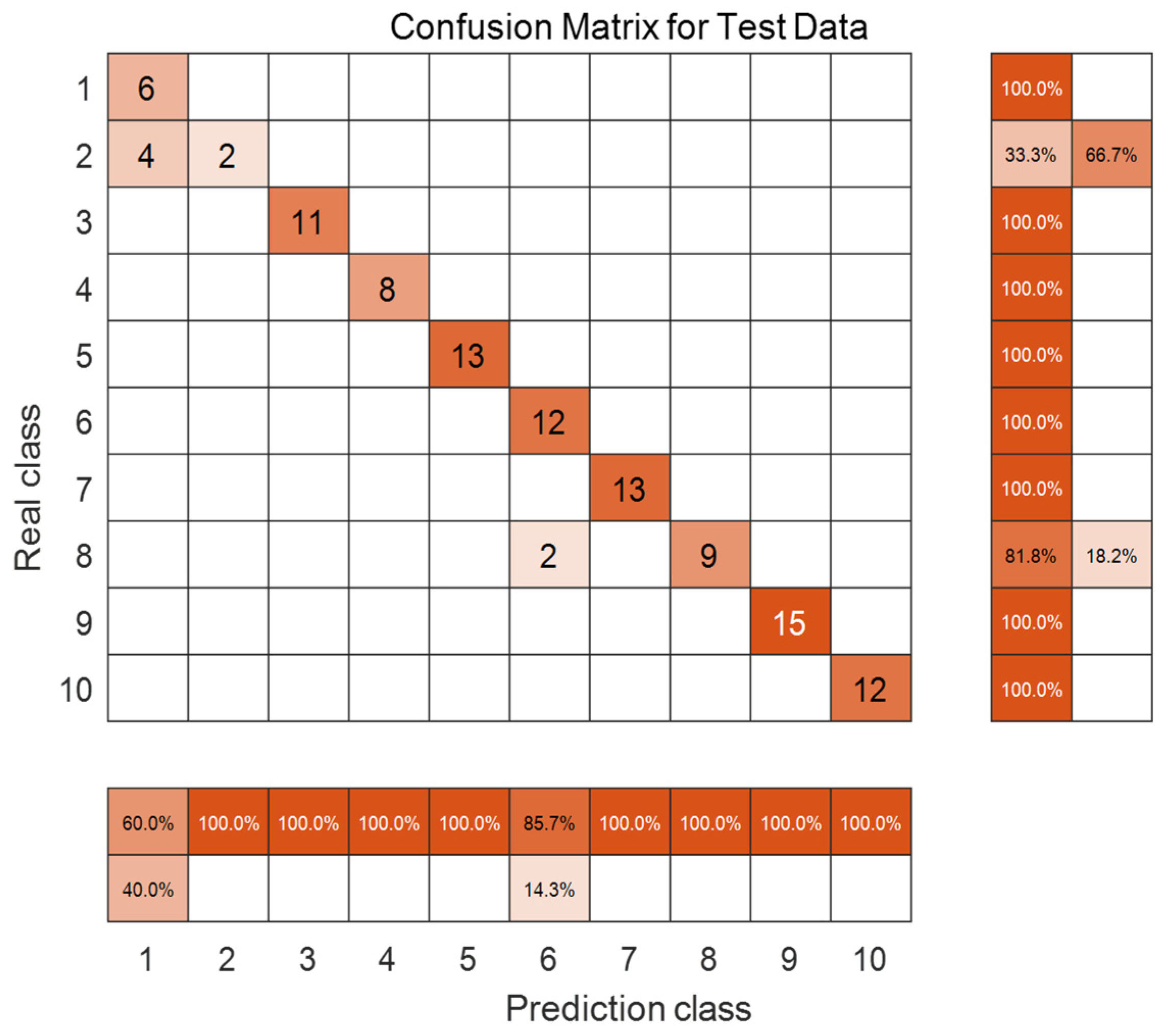 Electronics 14 03347 g014