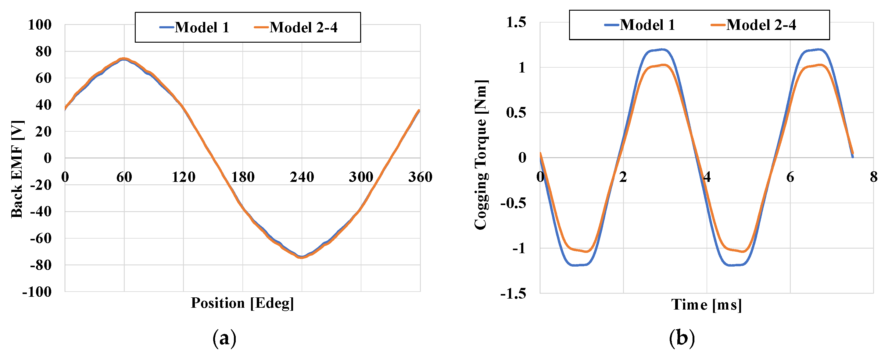 Electronics 14 03350 g005
