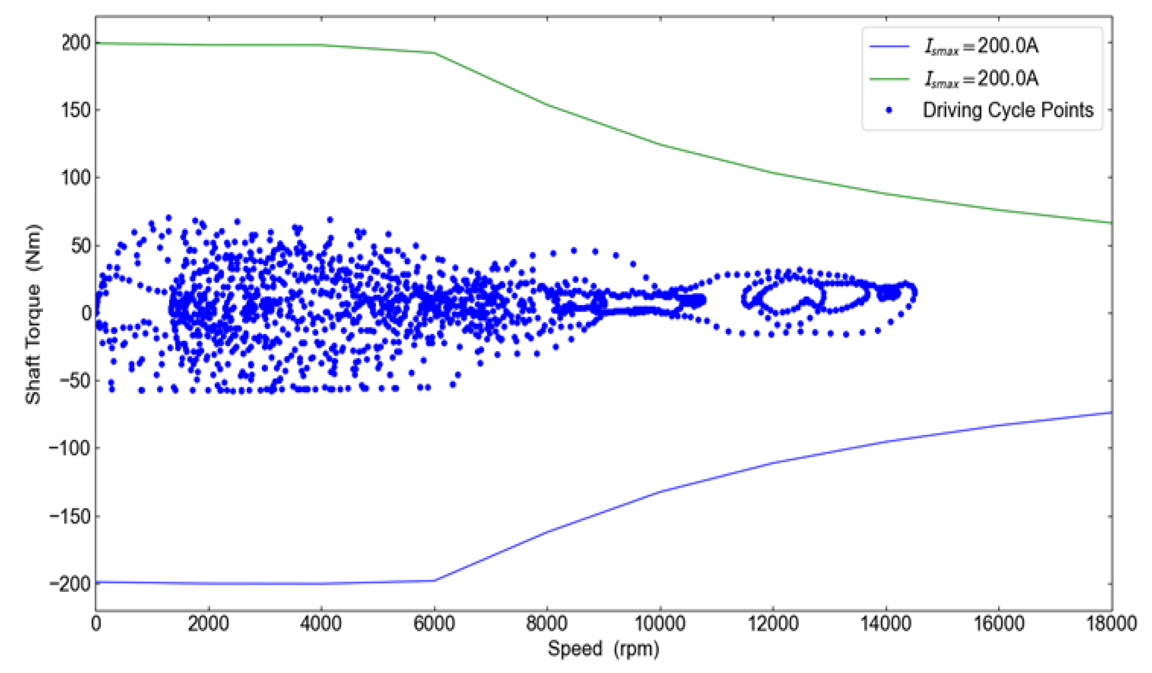 Electronics 14 03350 g014