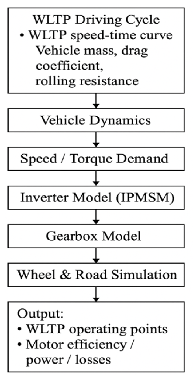 Electronics 14 03350 g0a1