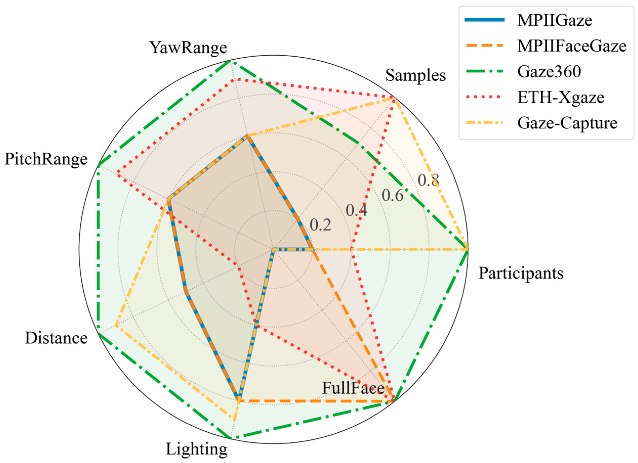 Recent Progress on Eye-Tracking and Gaze Estimation for AR/VR ...