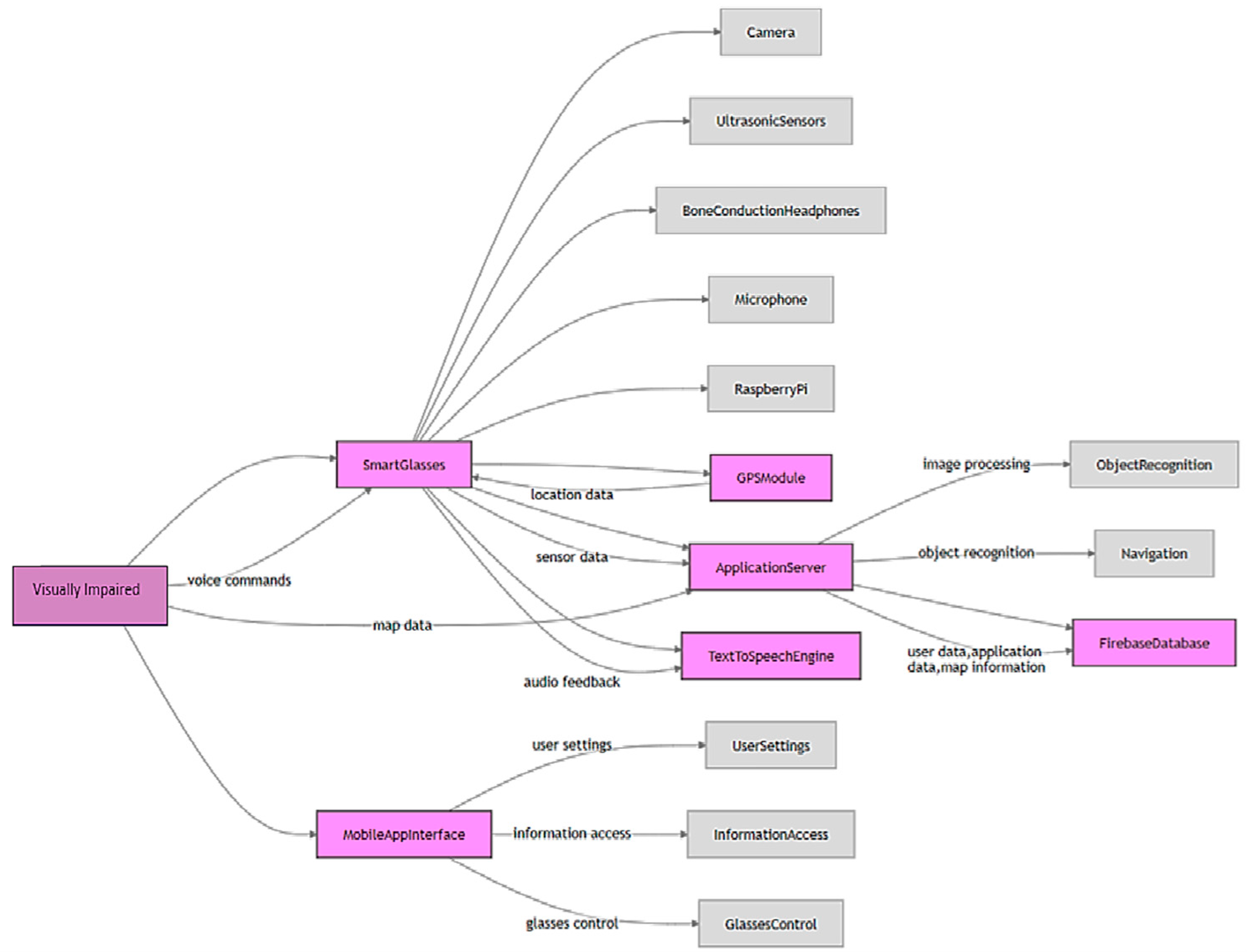 Electronics 14 03365 g002