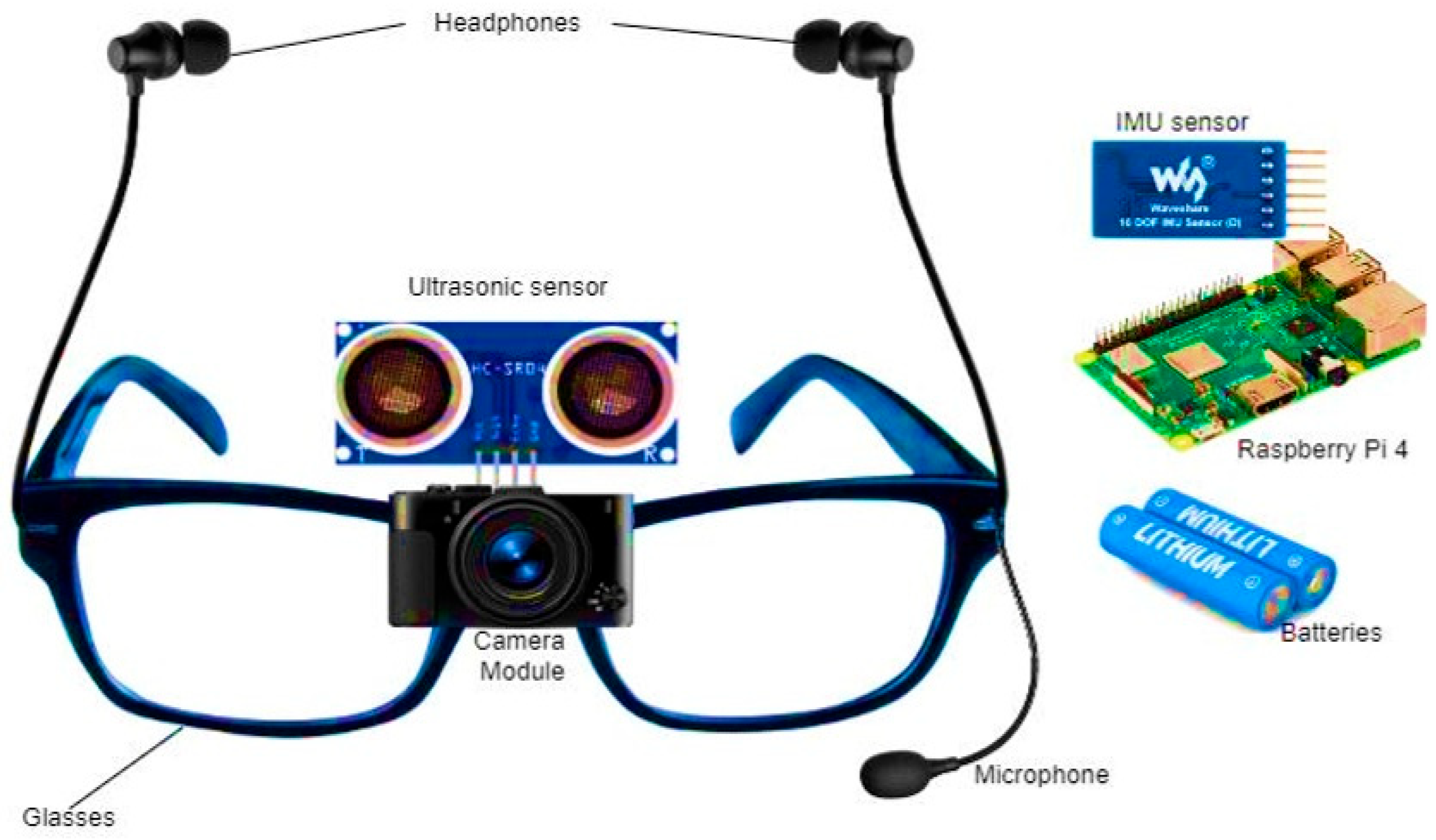 Electronics 14 03365 g003