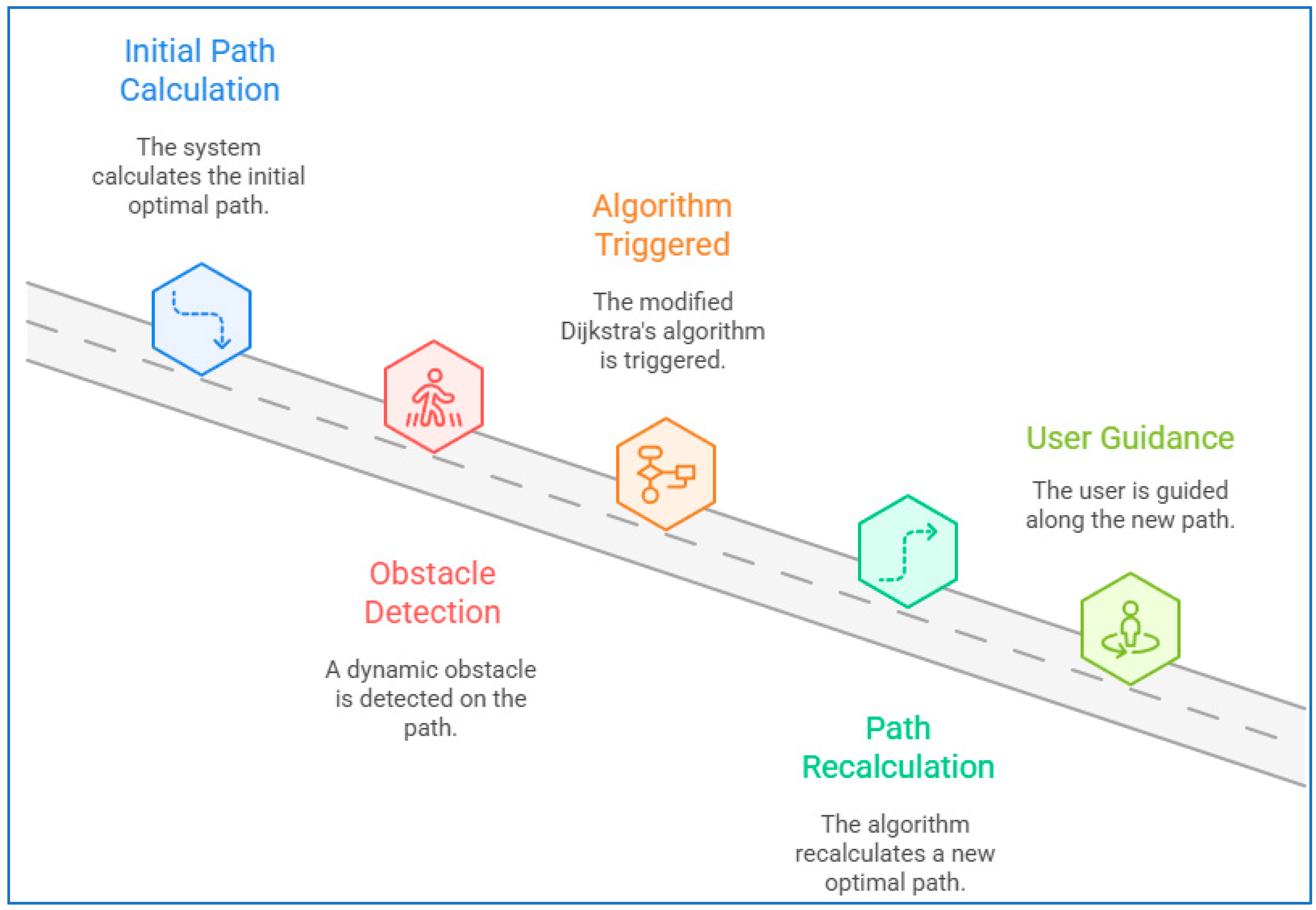 Electronics 14 03365 g006