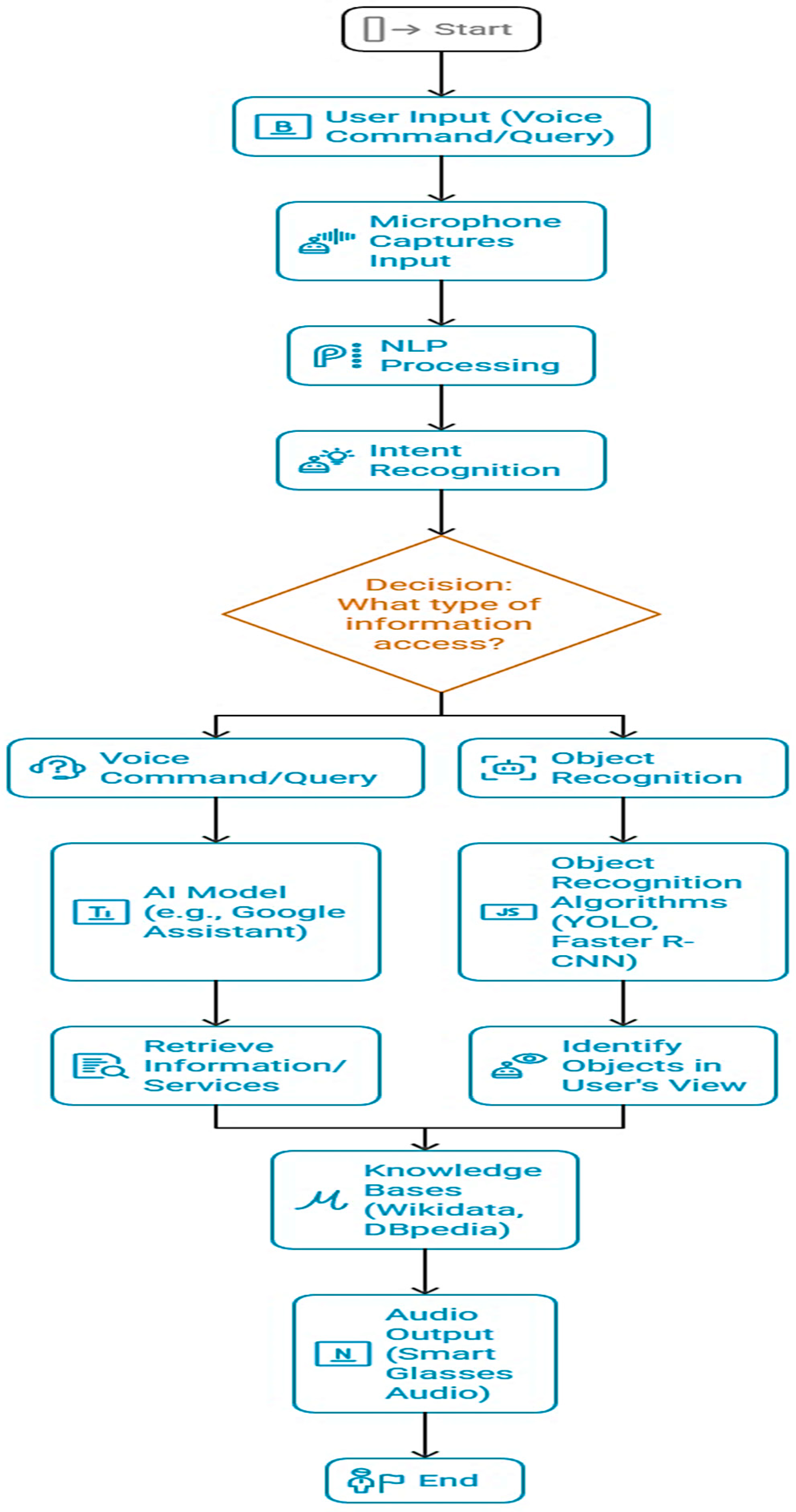 Electronics 14 03365 g007