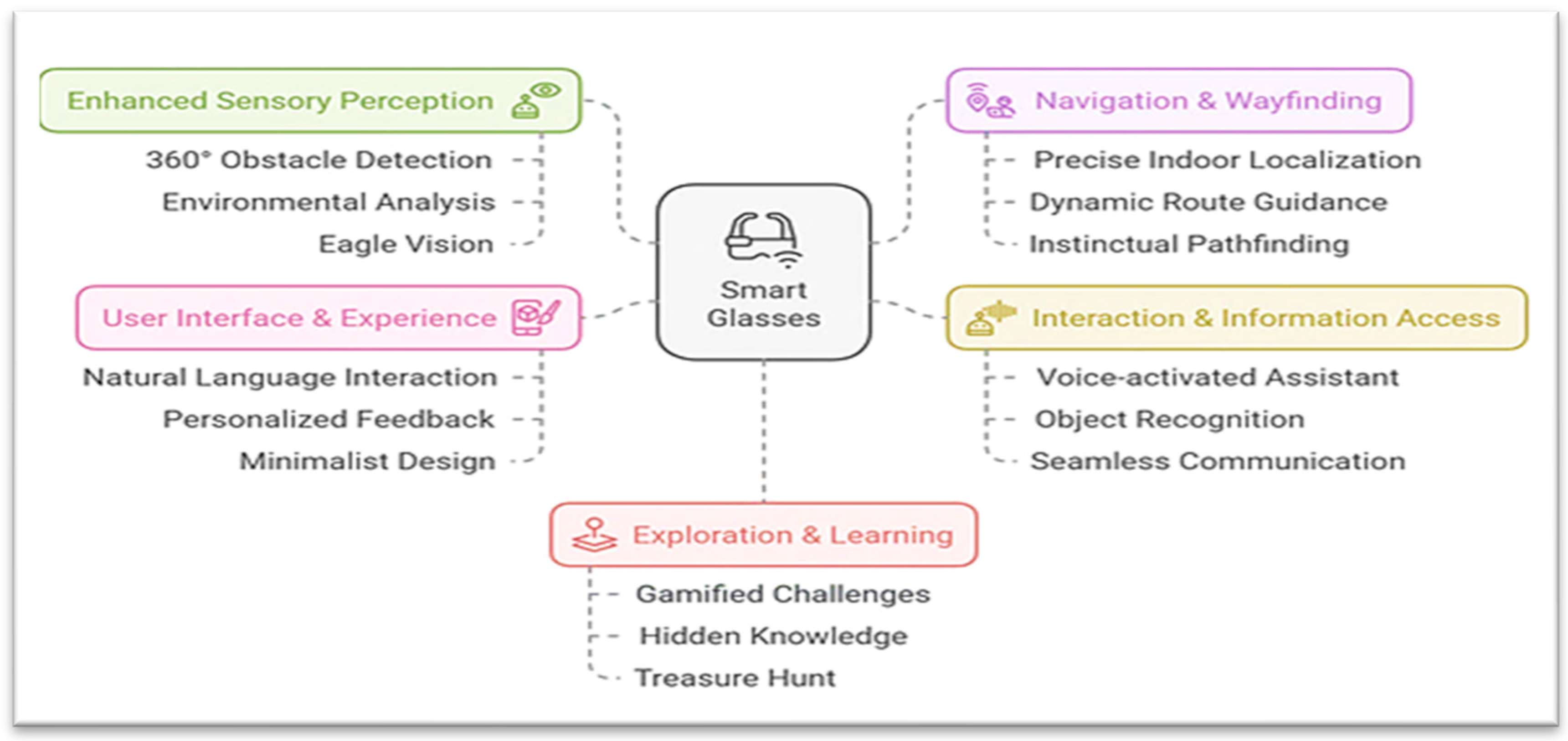 Electronics 14 03365 g008