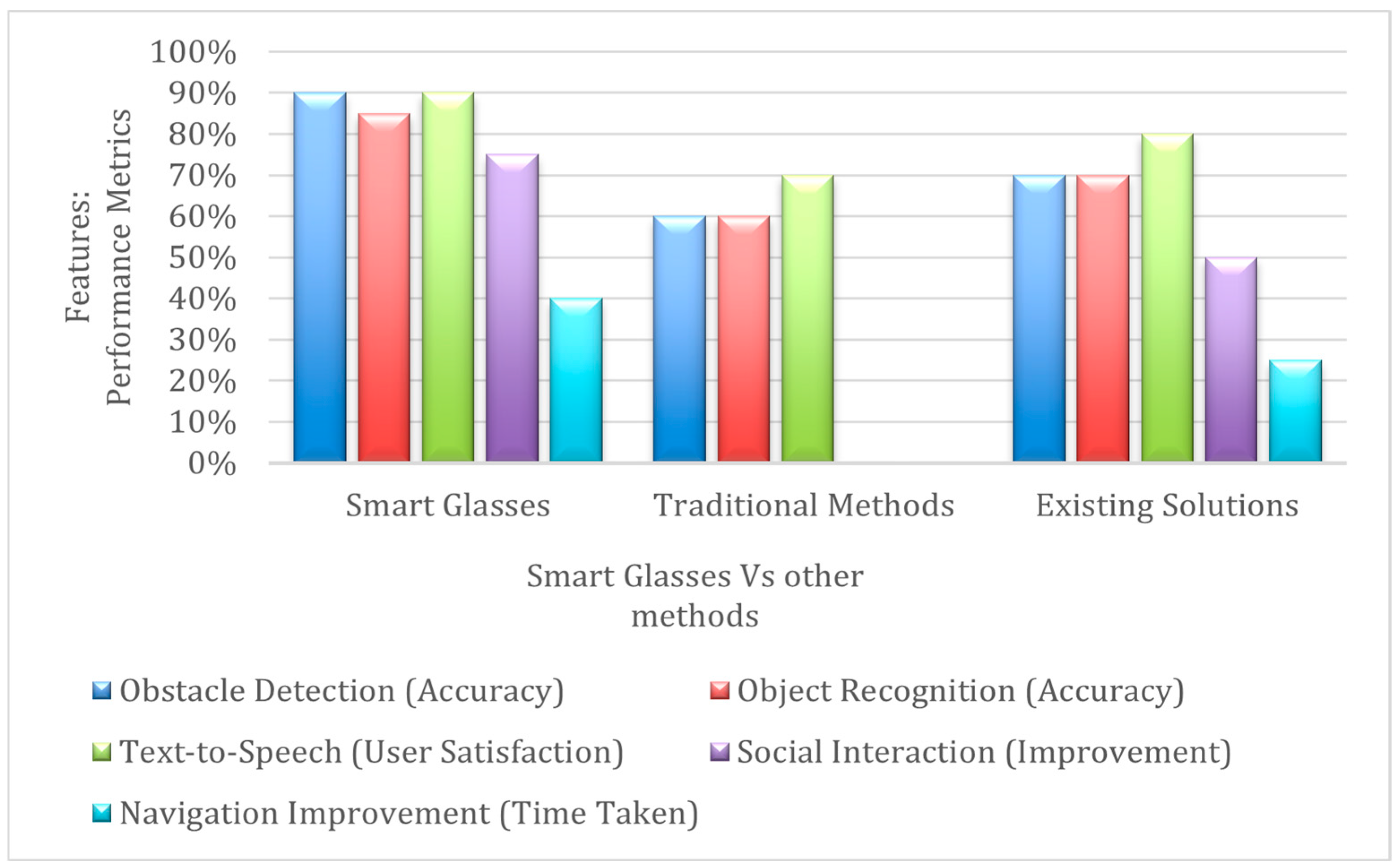 Electronics 14 03365 g009