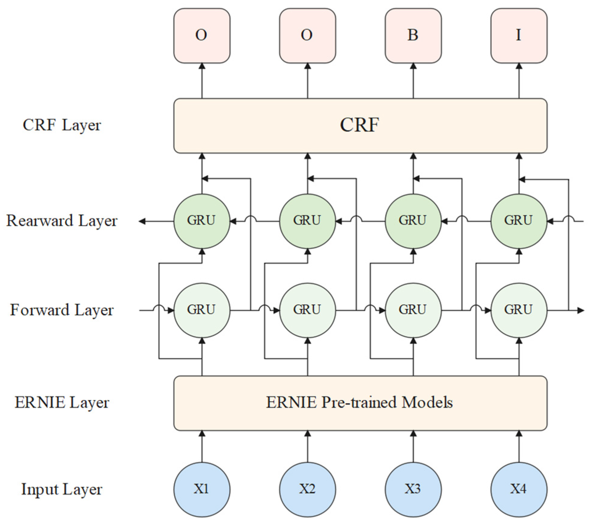 Electronics 14 03370 g001
