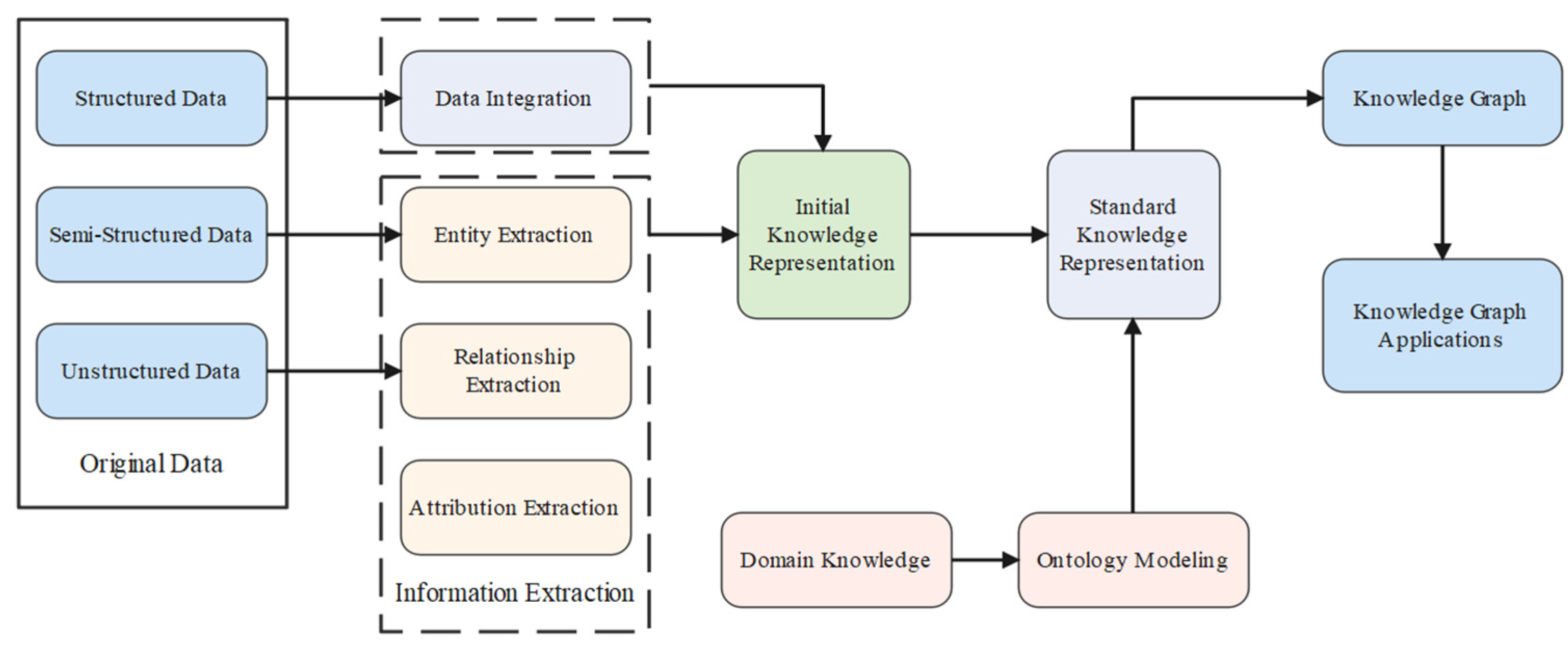 Electronics 14 03370 g005