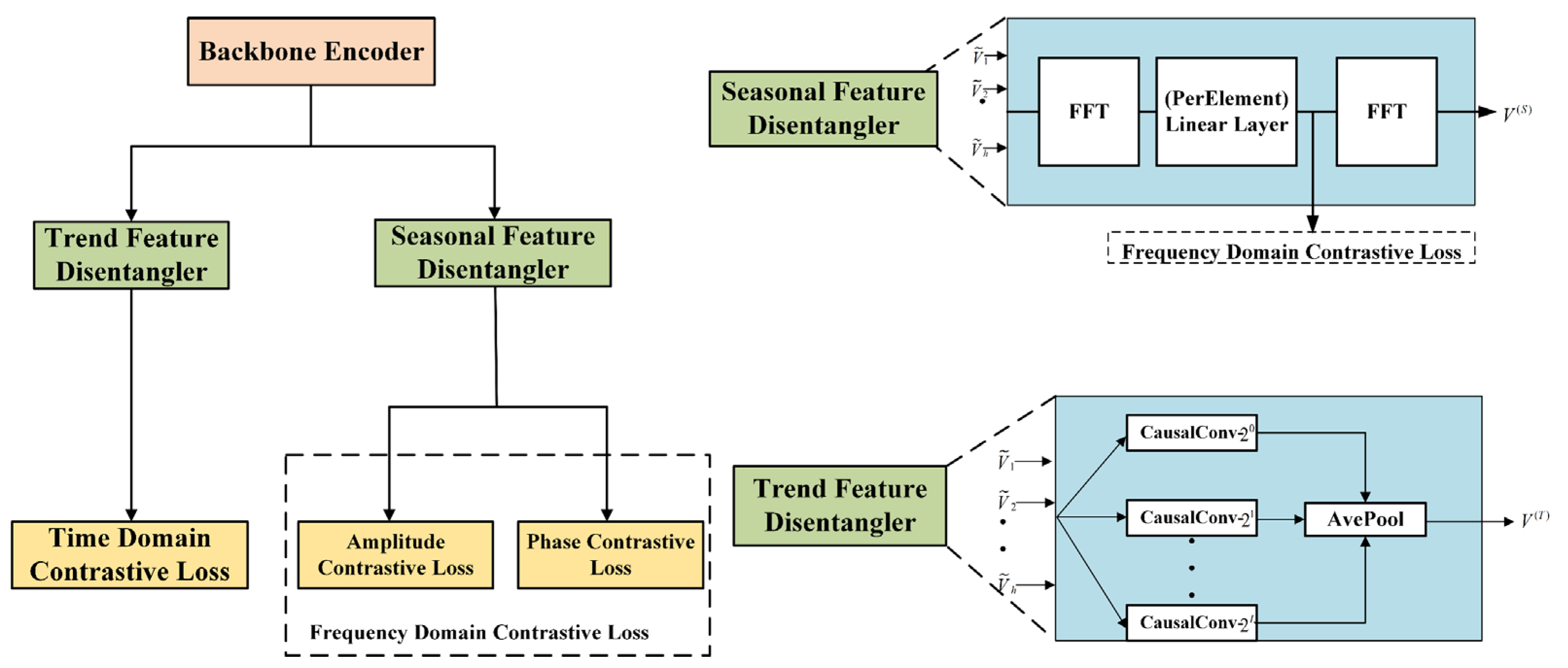 Electronics 14 03373 g003
