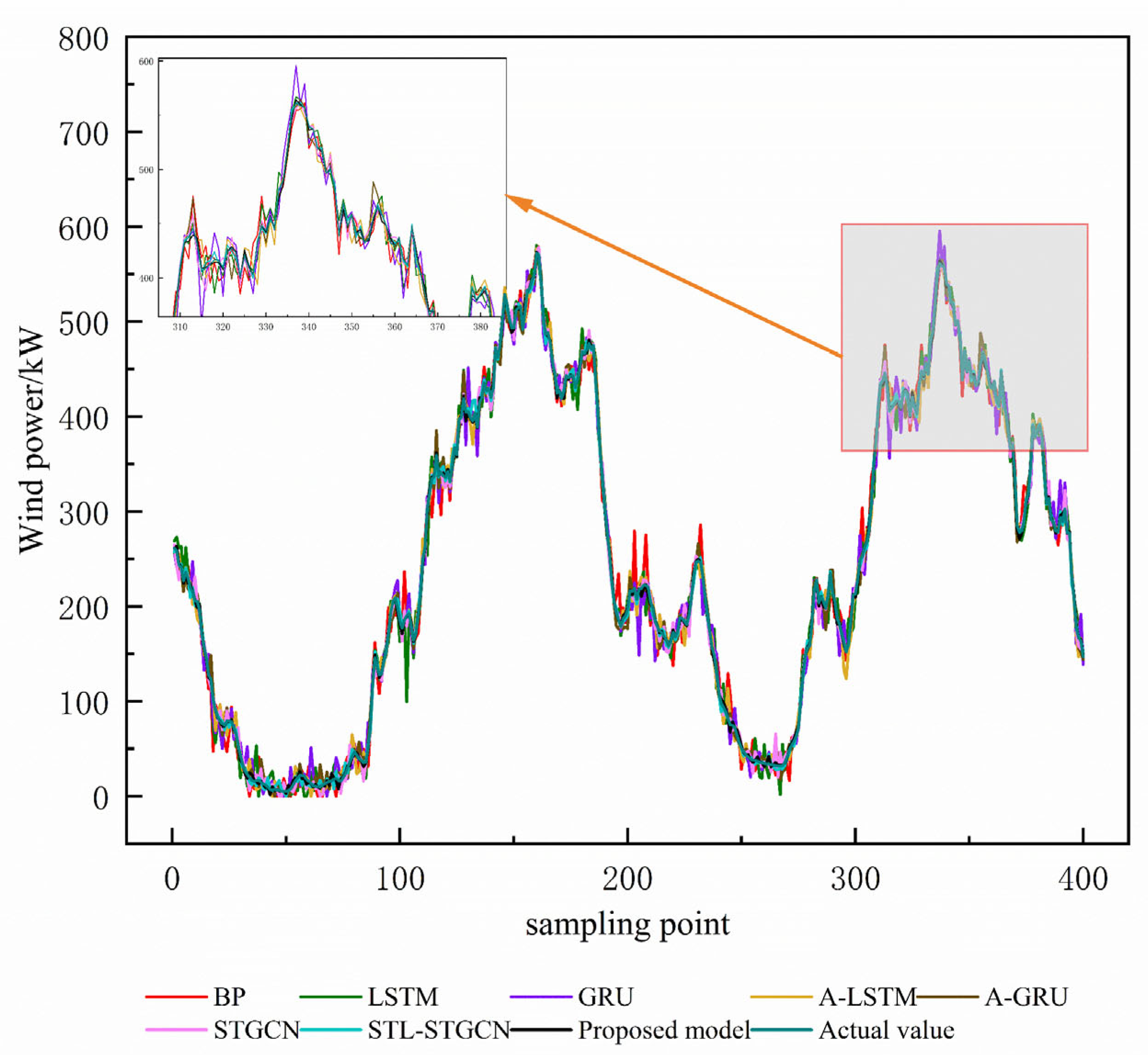 Electronics 14 03373 g007