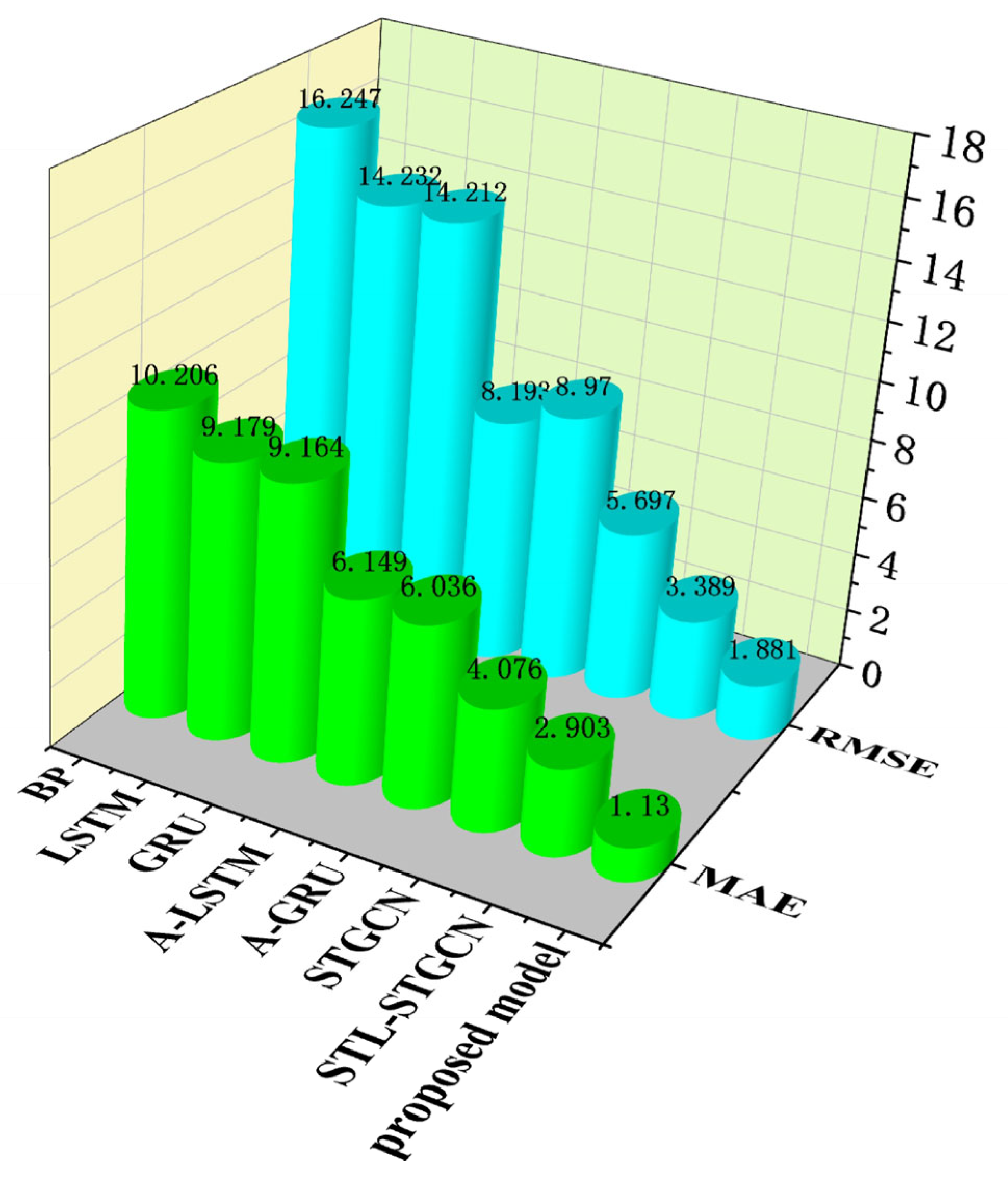 Electronics 14 03373 g008