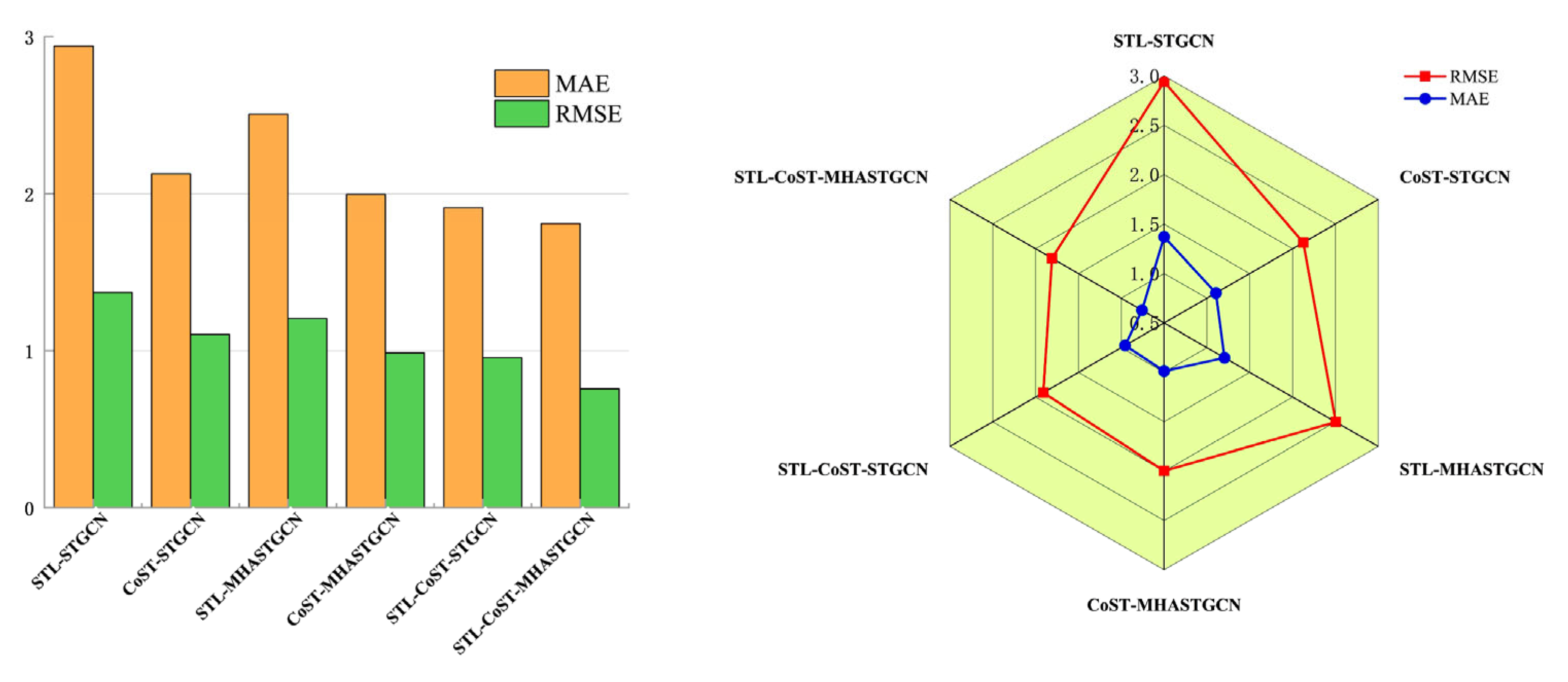 Electronics 14 03373 g010