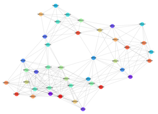 Electronics 14 03373 g0a1