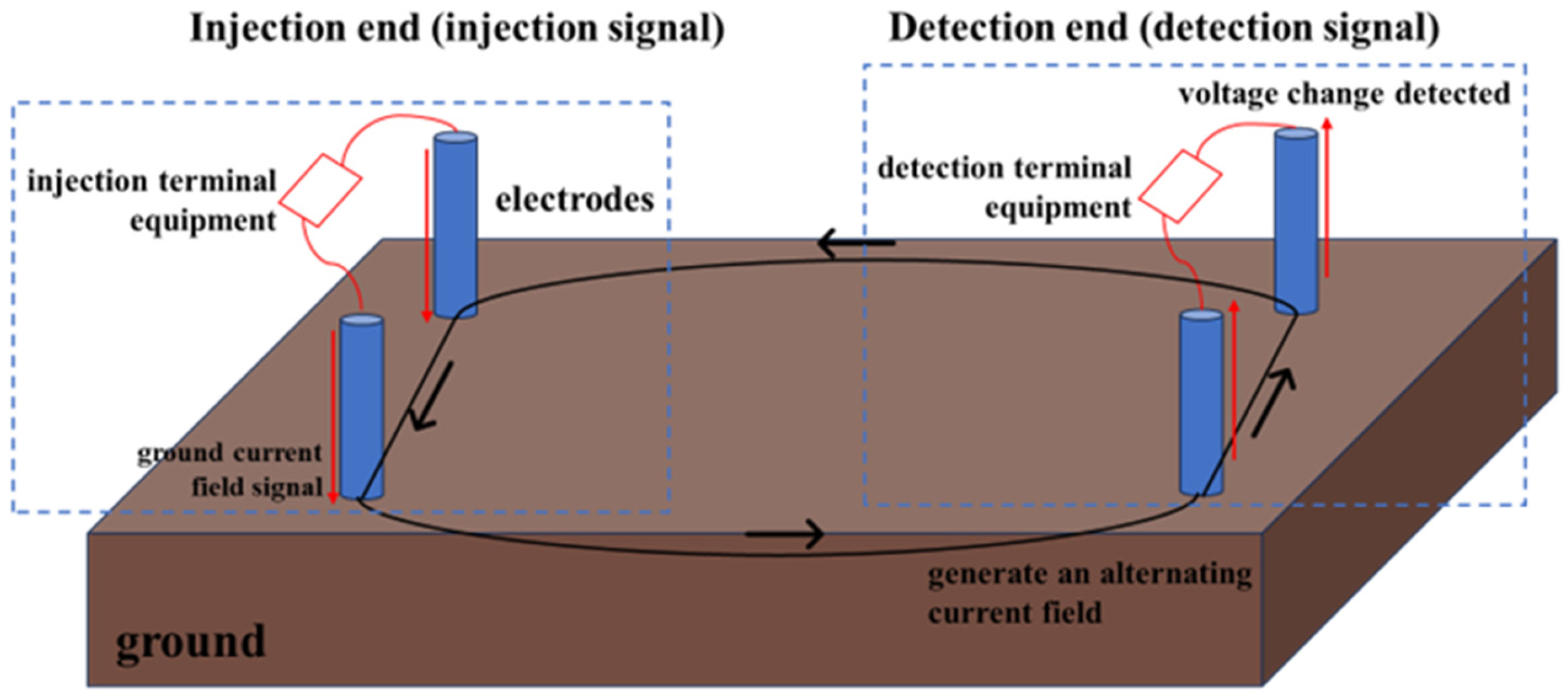 Electronics 14 03380 g002