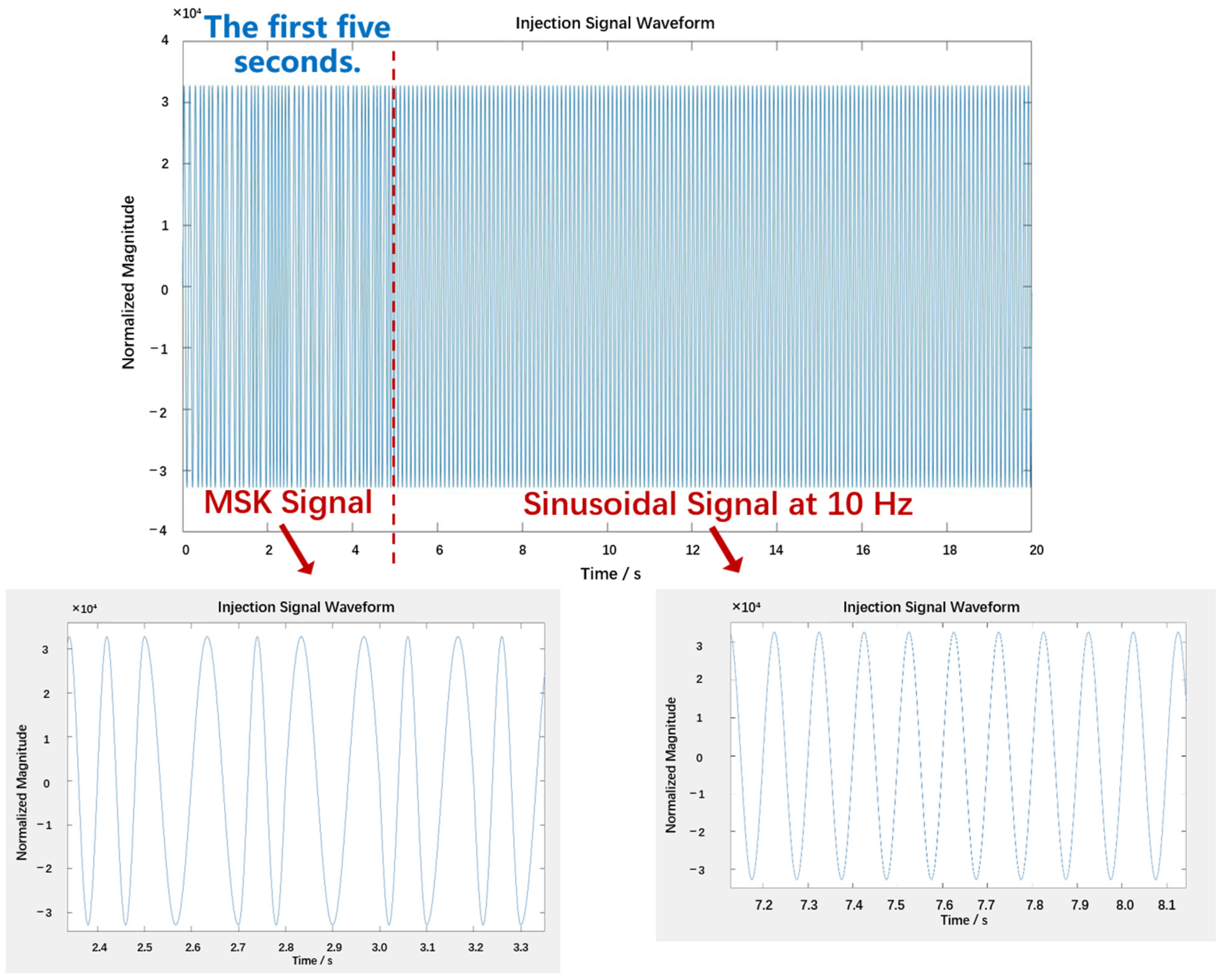 Electronics 14 03380 g005