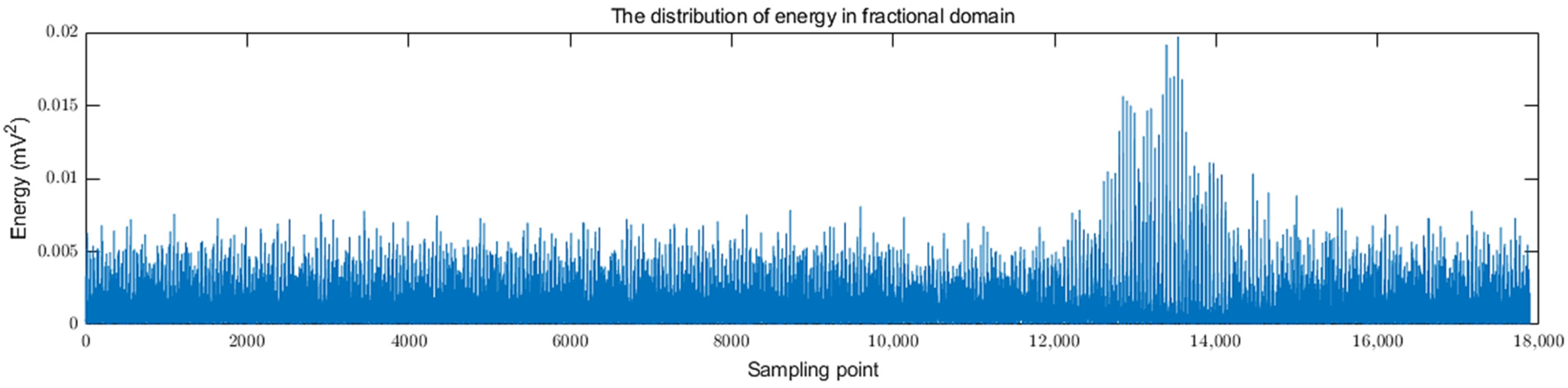 Electronics 14 03380 g008