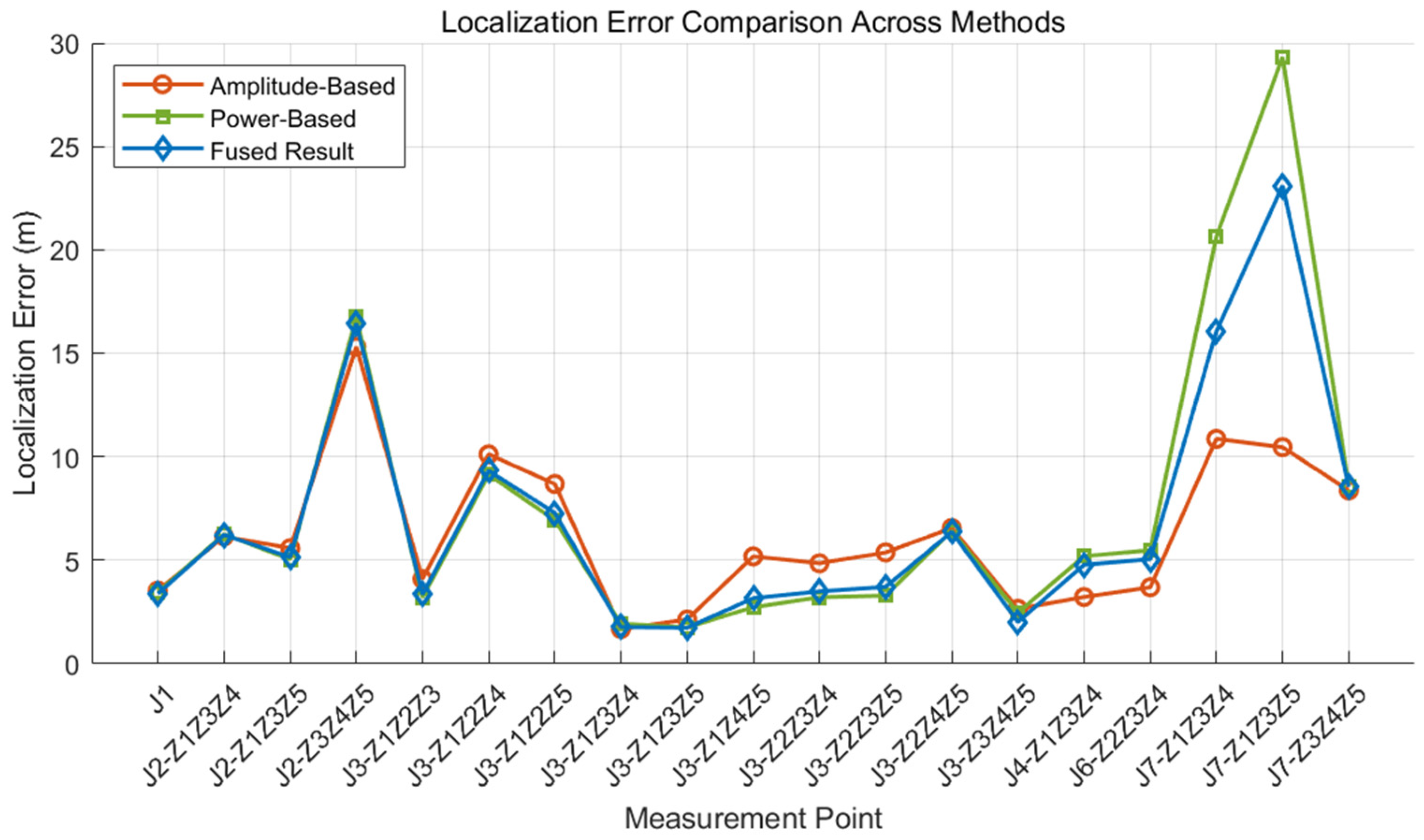 Electronics 14 03380 g012