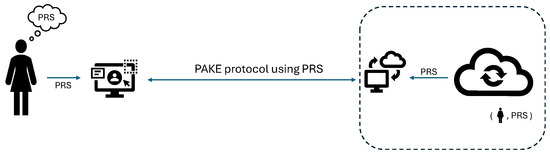 Electronics 14 03382 g001