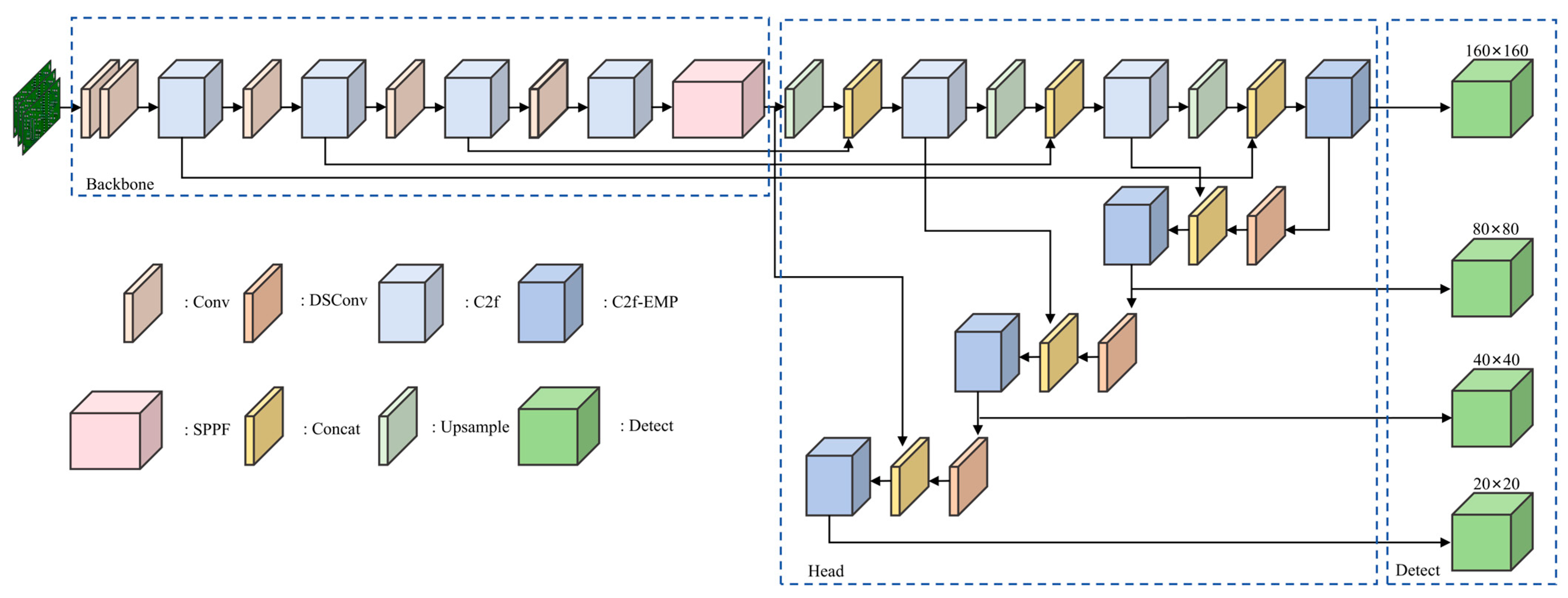 Electronics 14 03383 g001