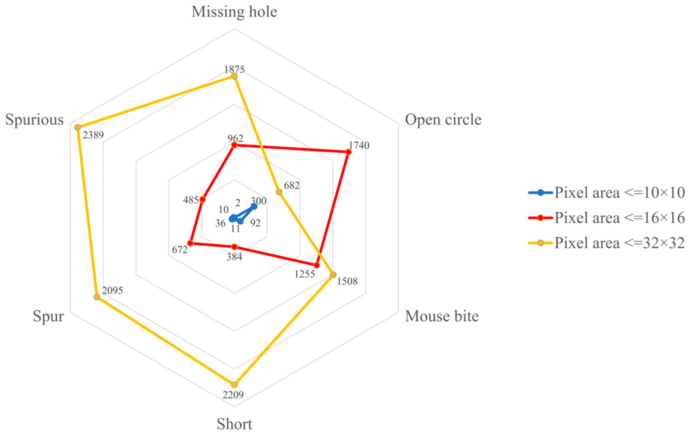 Electronics 14 03383 g002